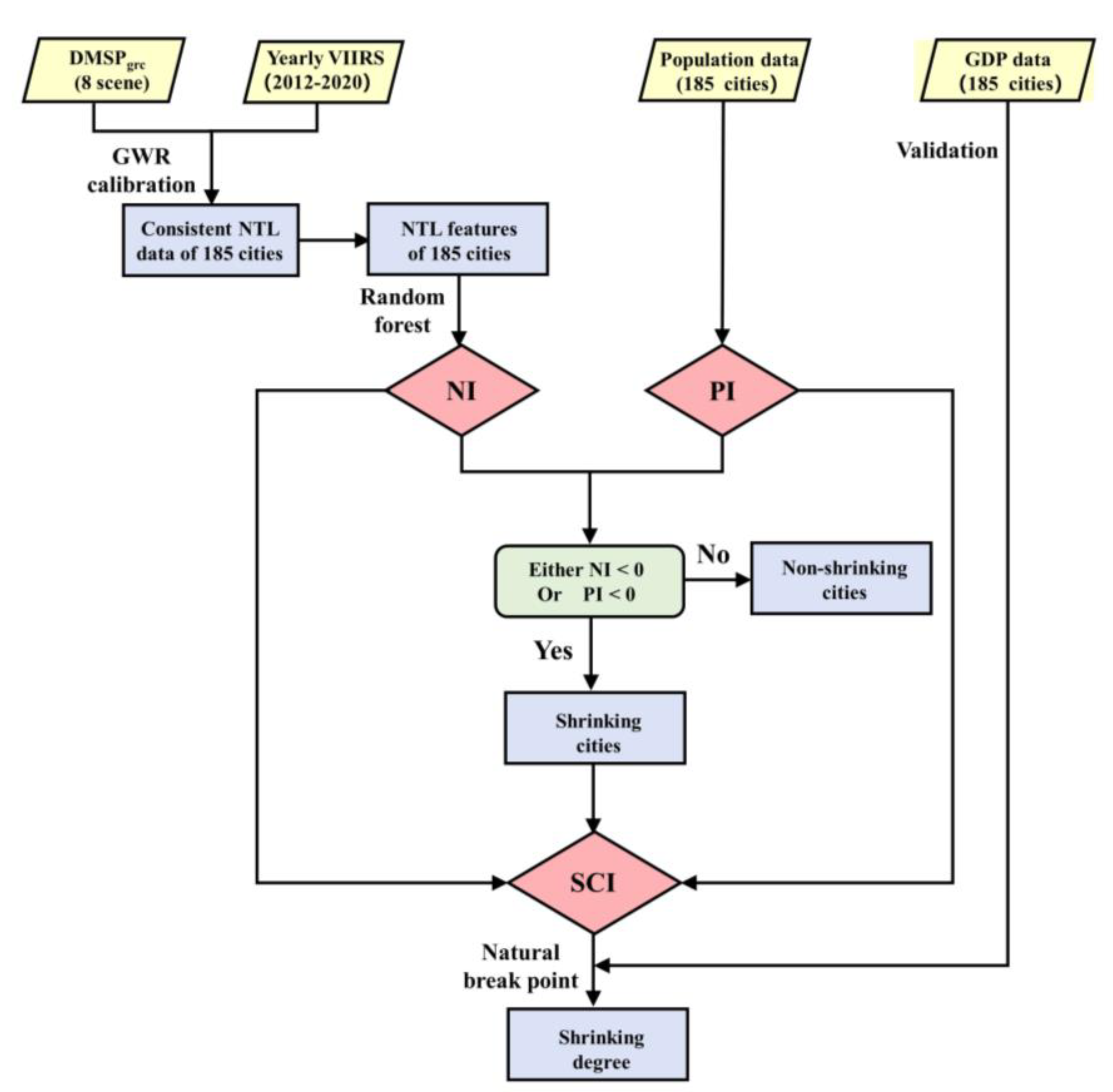 Remotesensing 13 03142 g002