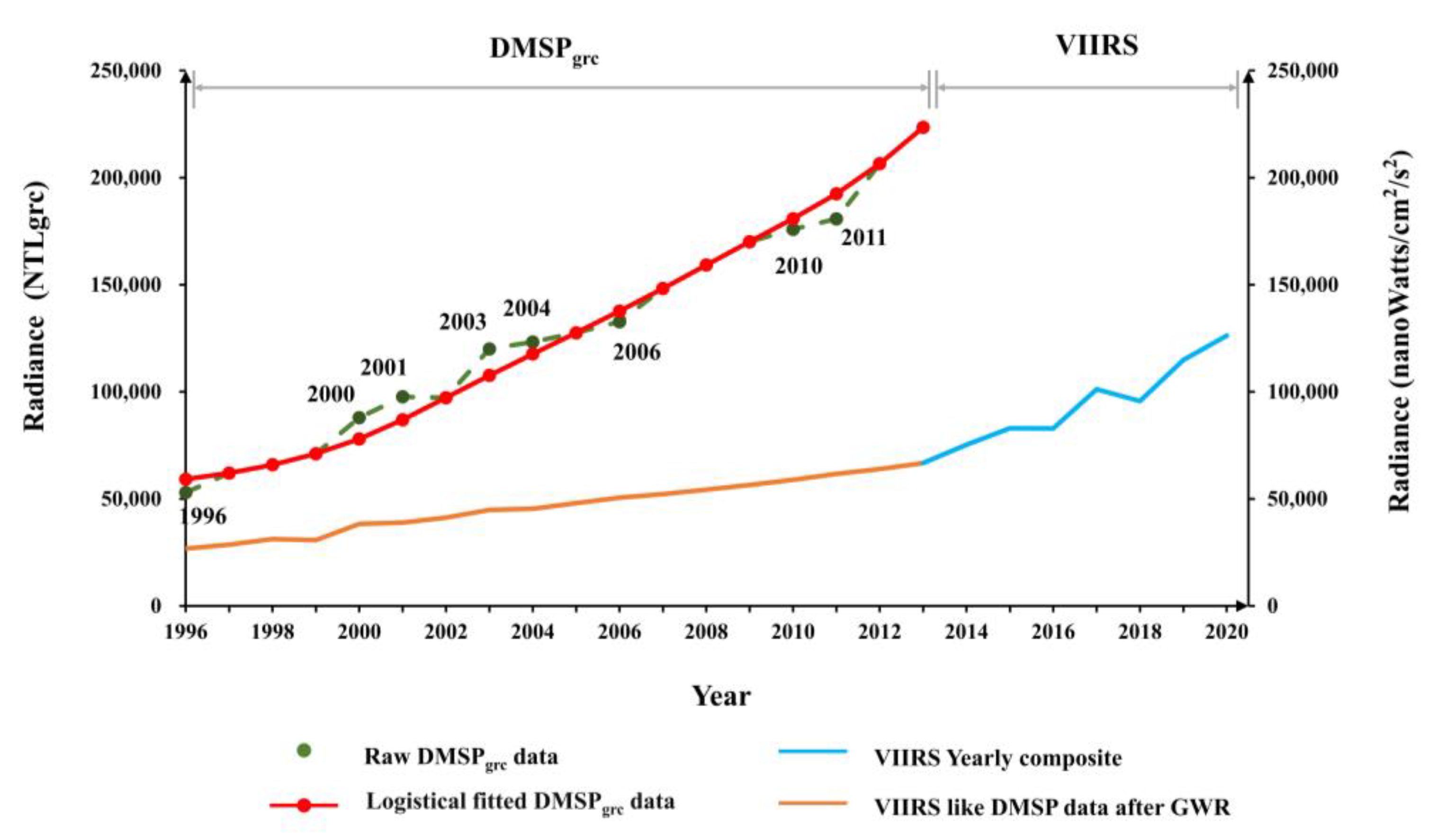Remotesensing 13 03142 g003