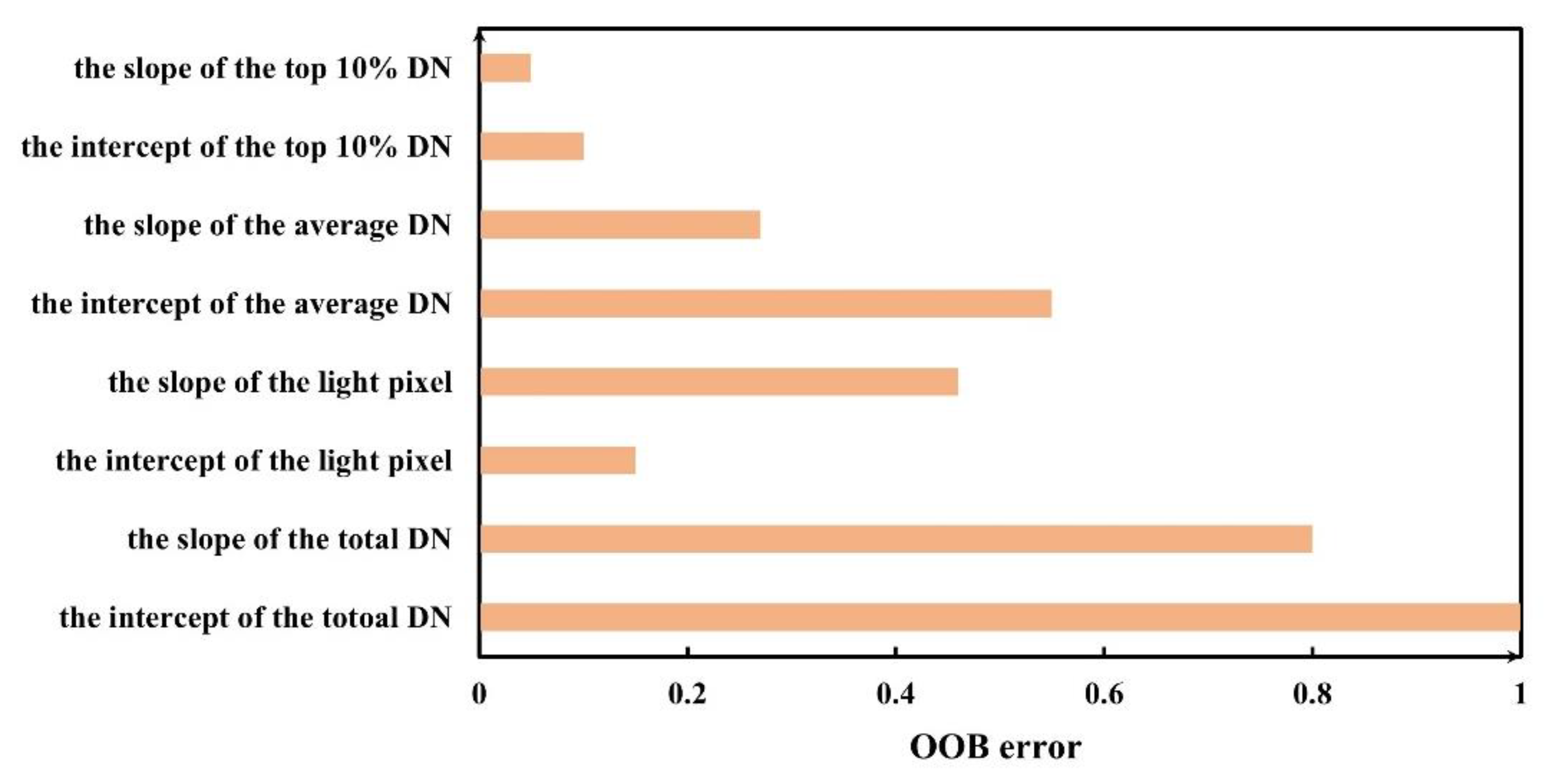 Remotesensing 13 03142 g006