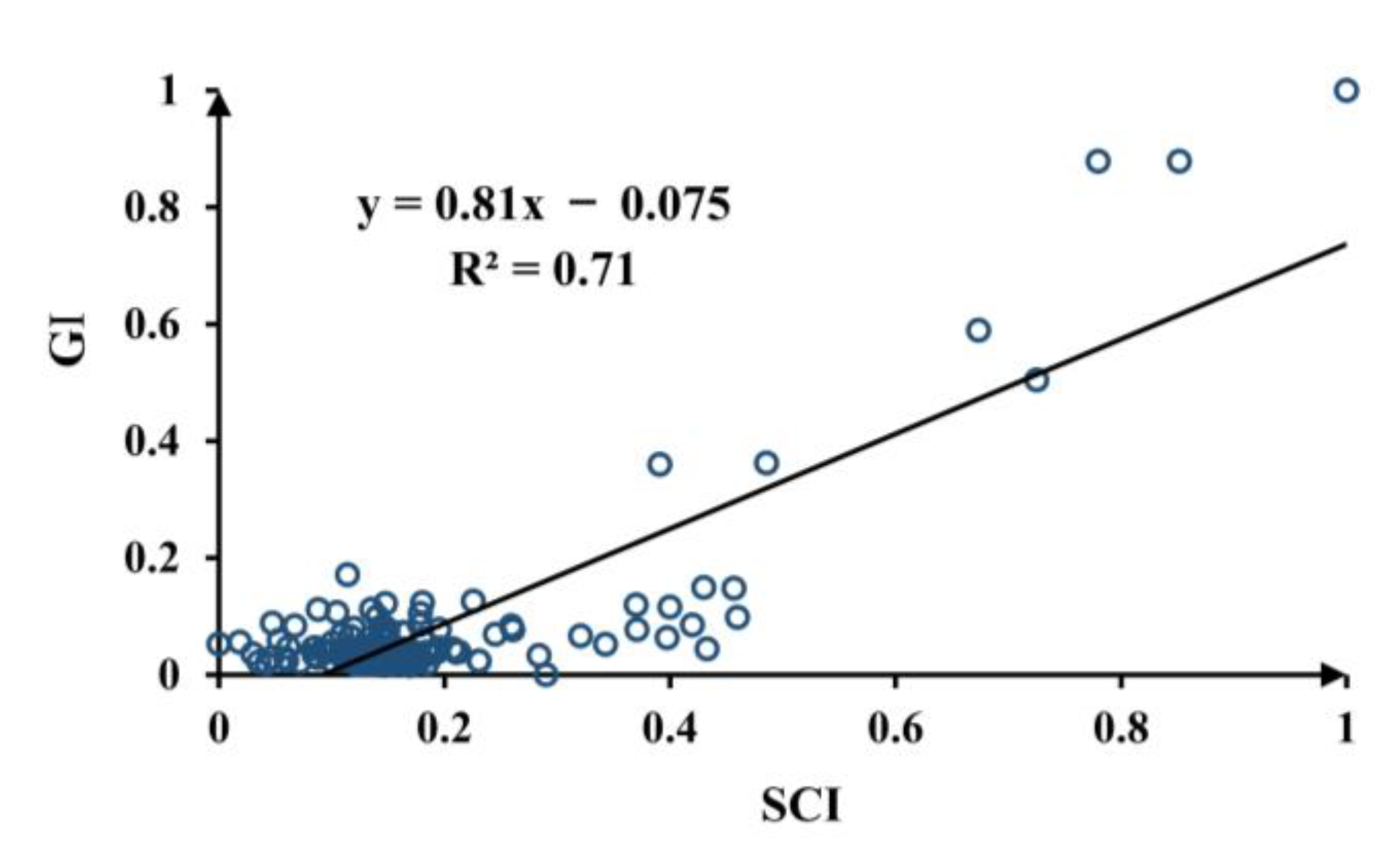 Remotesensing 13 03142 g007