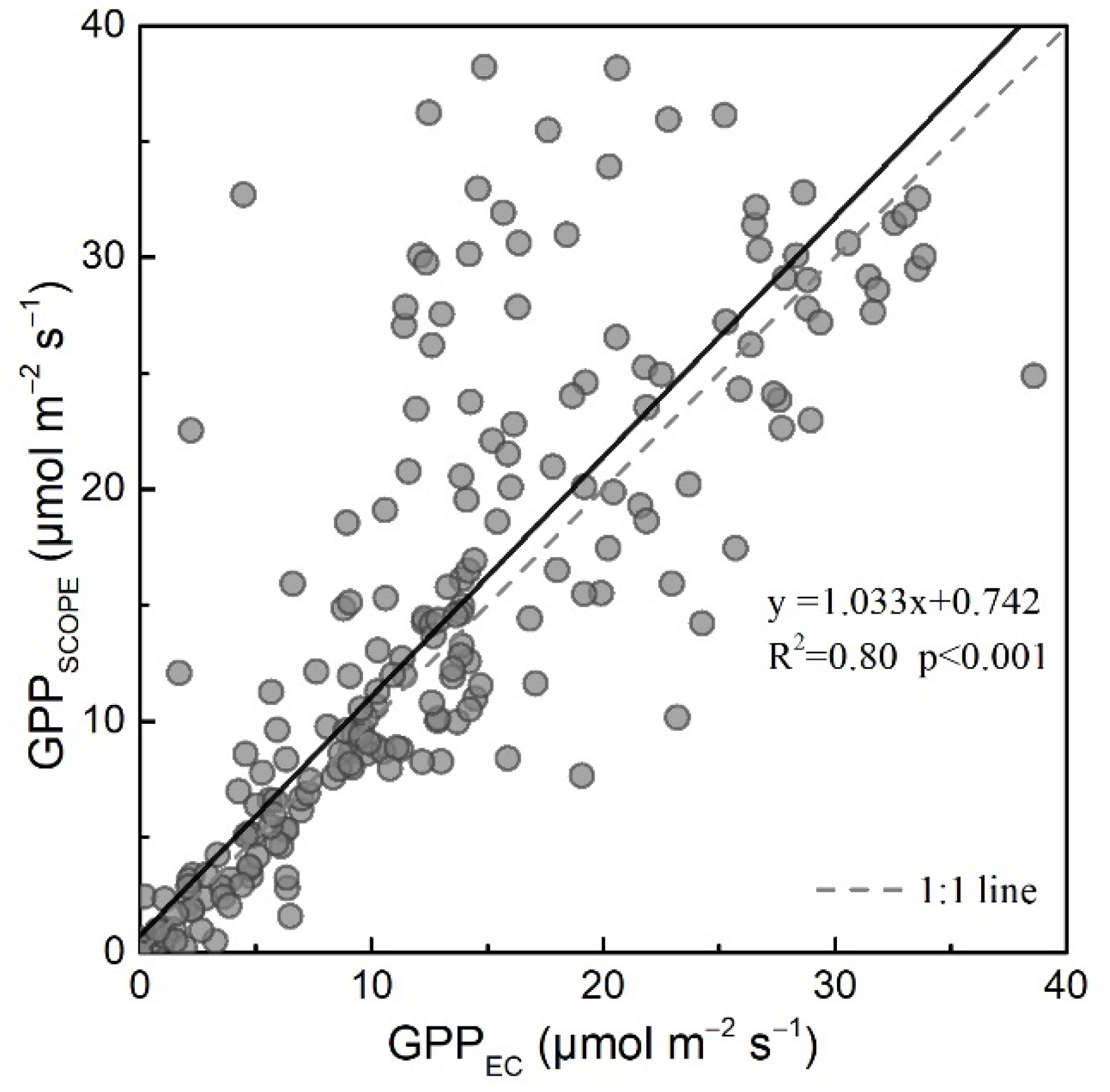 Remotesensing 13 03143 g004 550