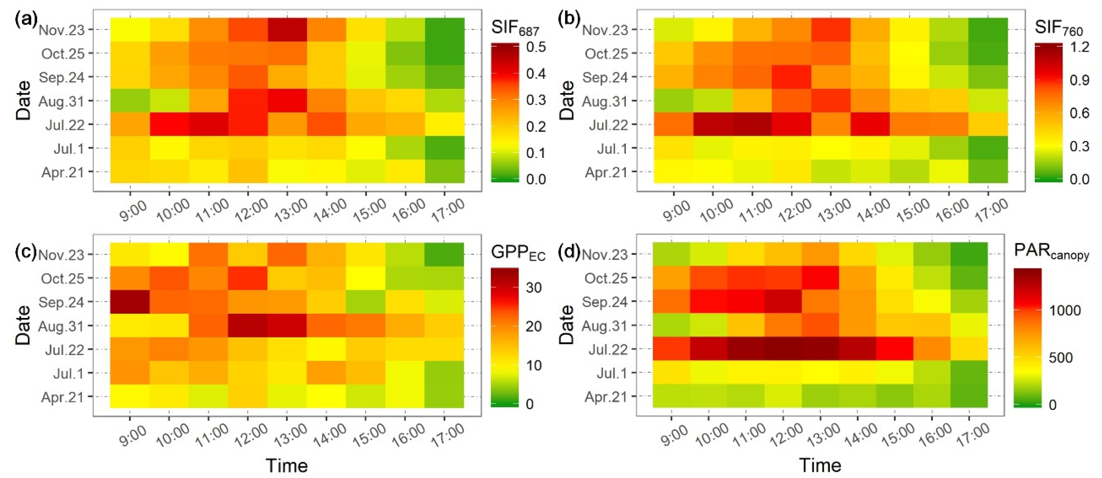 Remotesensing 13 03143 g005 550