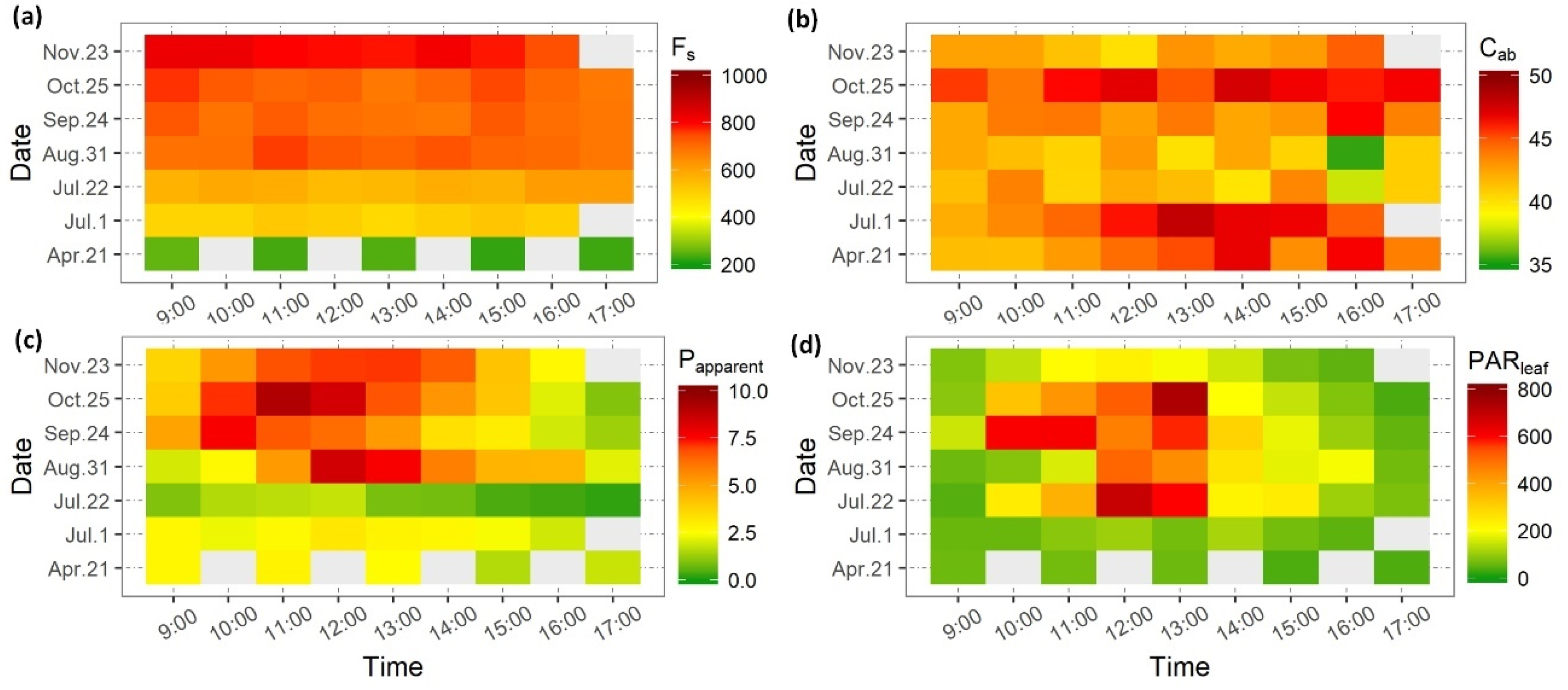 Remotesensing 13 03143 g006 550