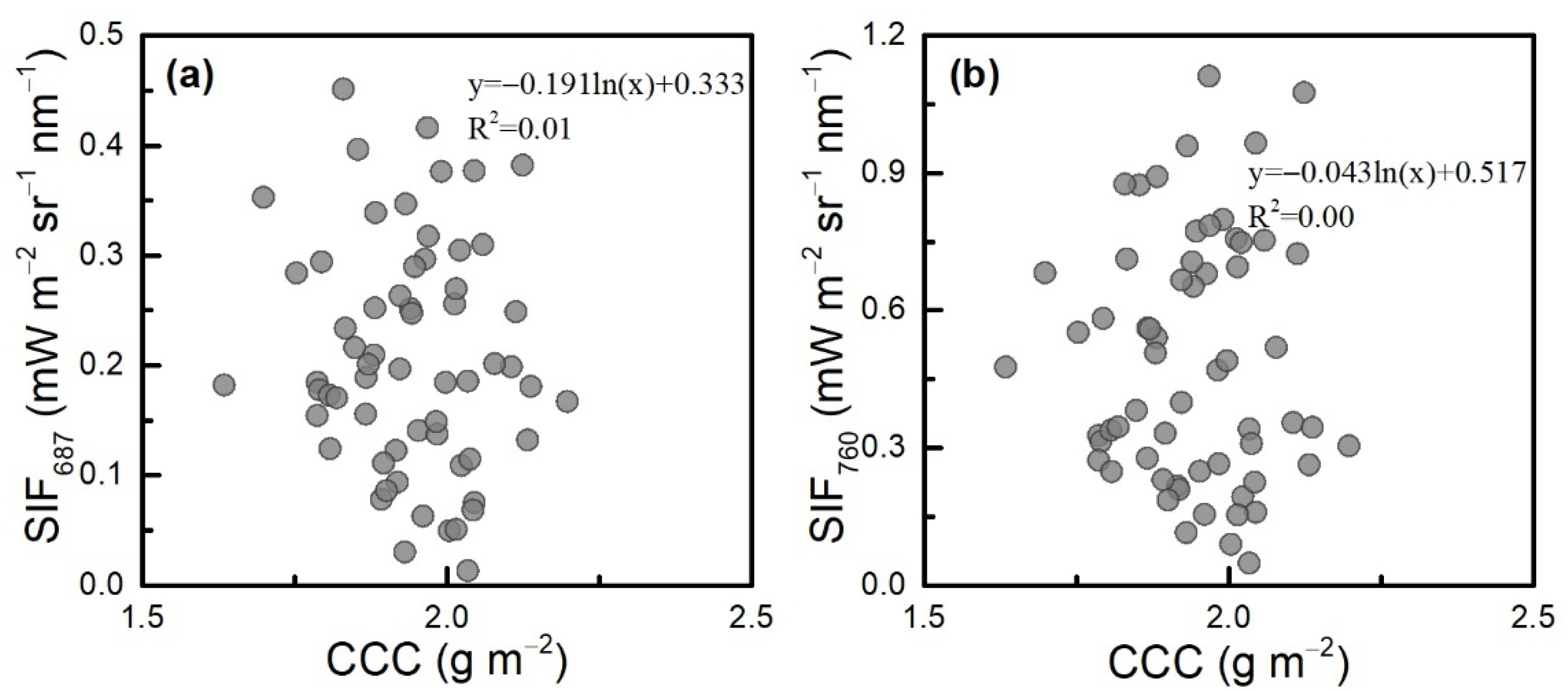 Remotesensing 13 03143 g007 550