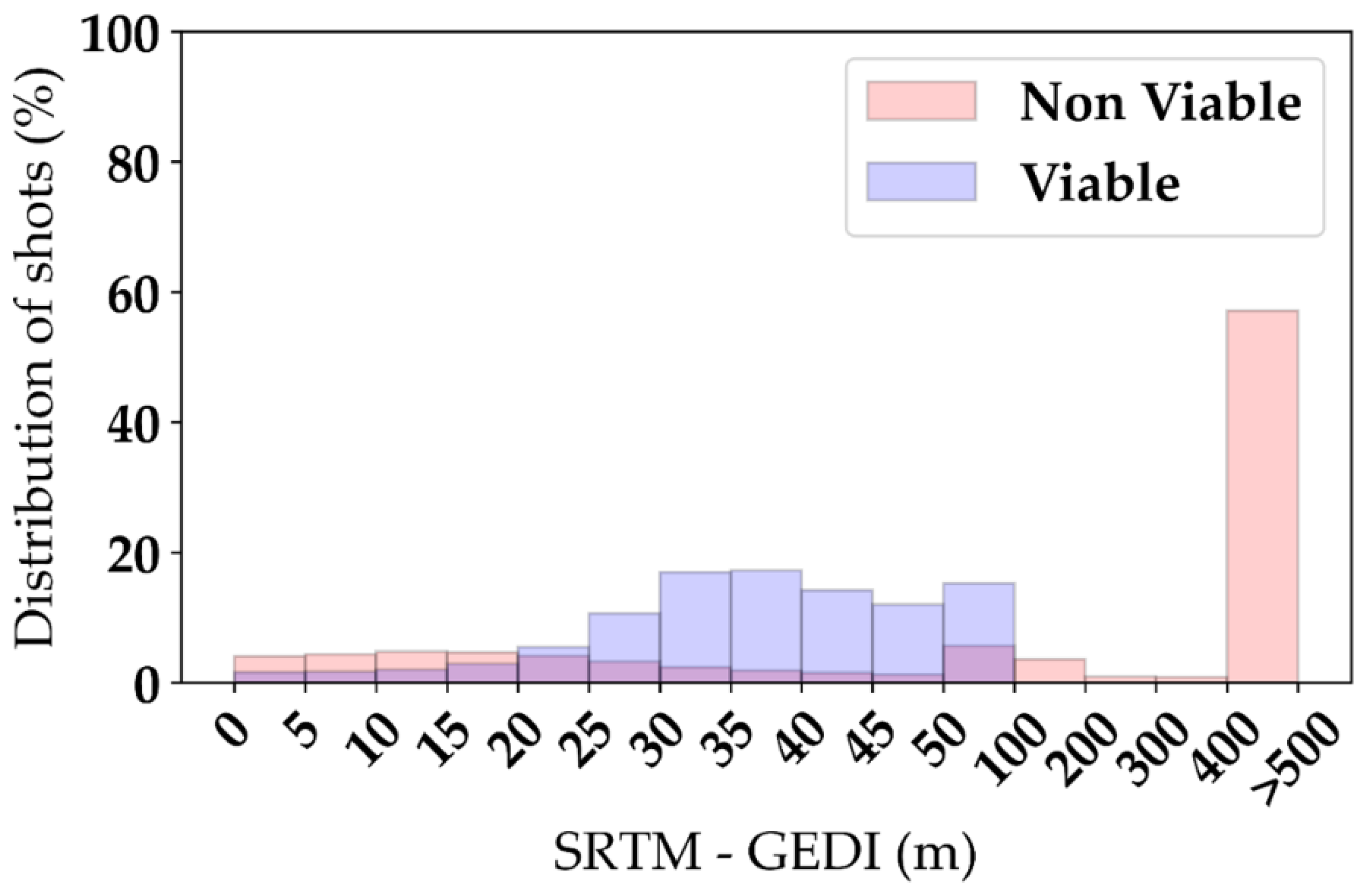 Remotesensing 13 03144 g003 550