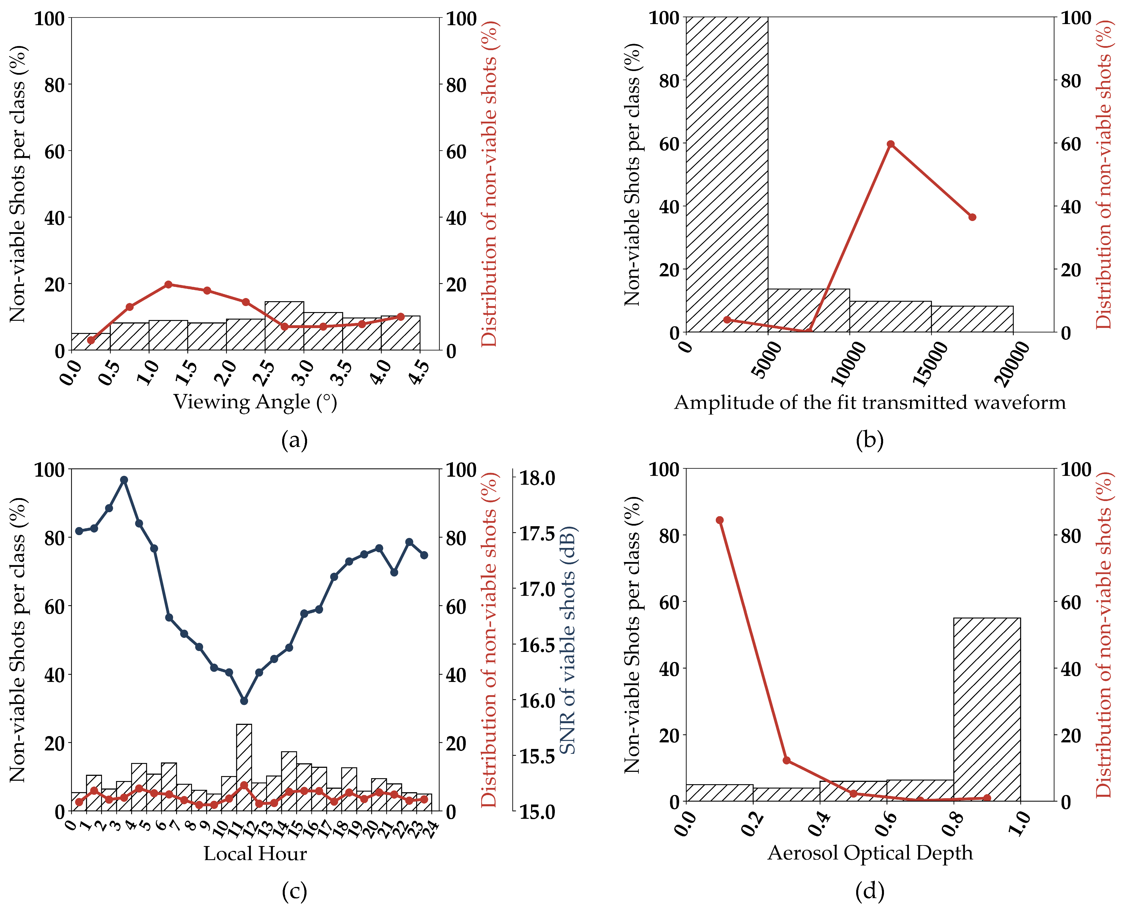 Remotesensing 13 03144 g004 550