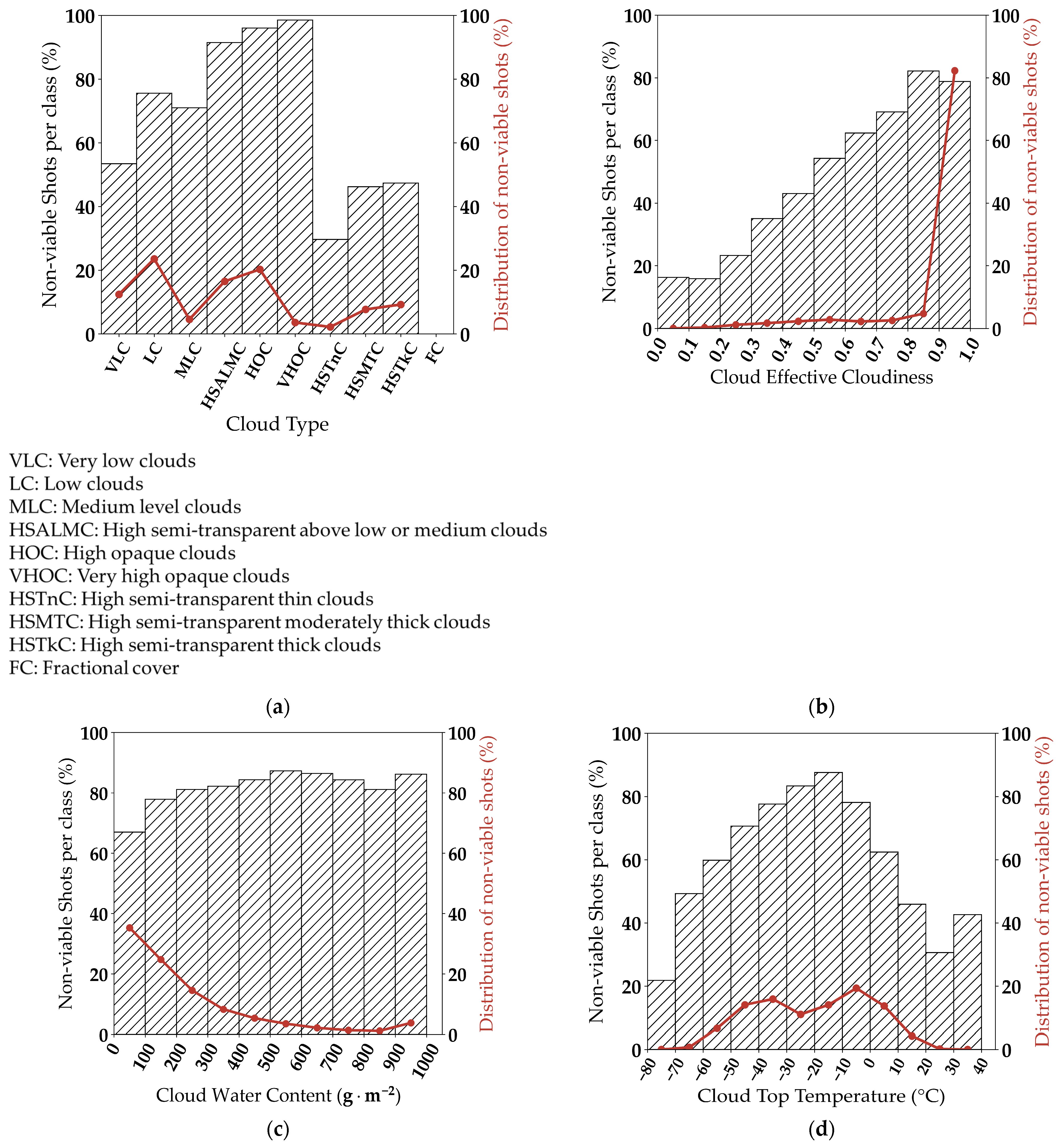 Remotesensing 13 03144 g005a 550