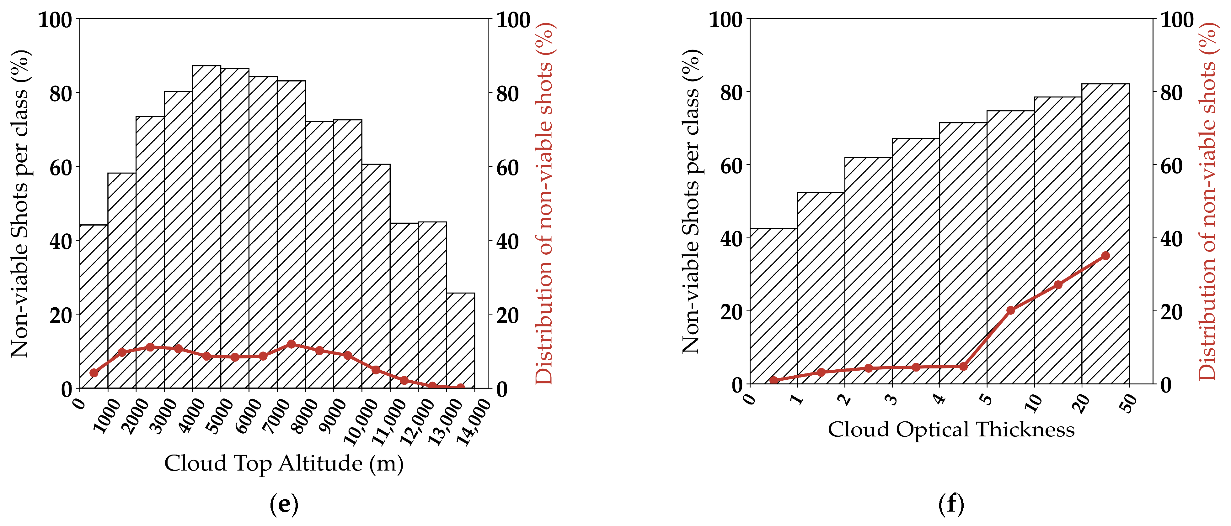 Remotesensing 13 03144 g005b 550