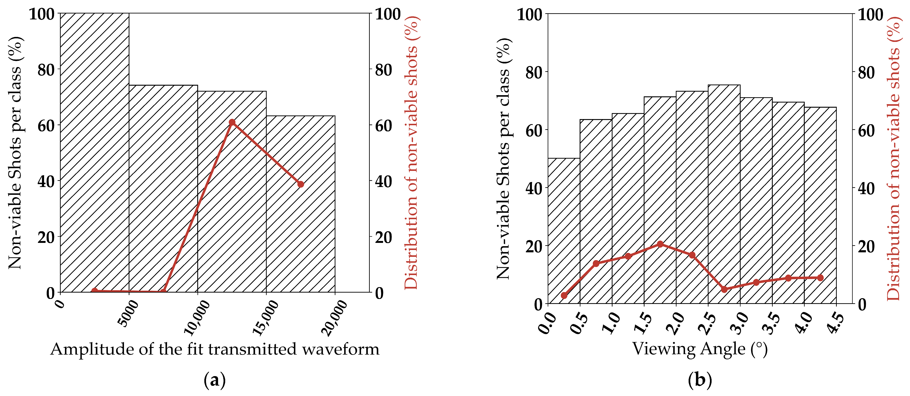 Remotesensing 13 03144 g006a 550