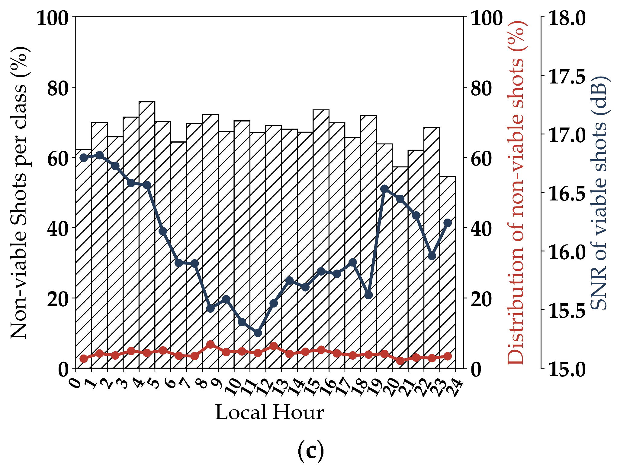 Remotesensing 13 03144 g006b 550