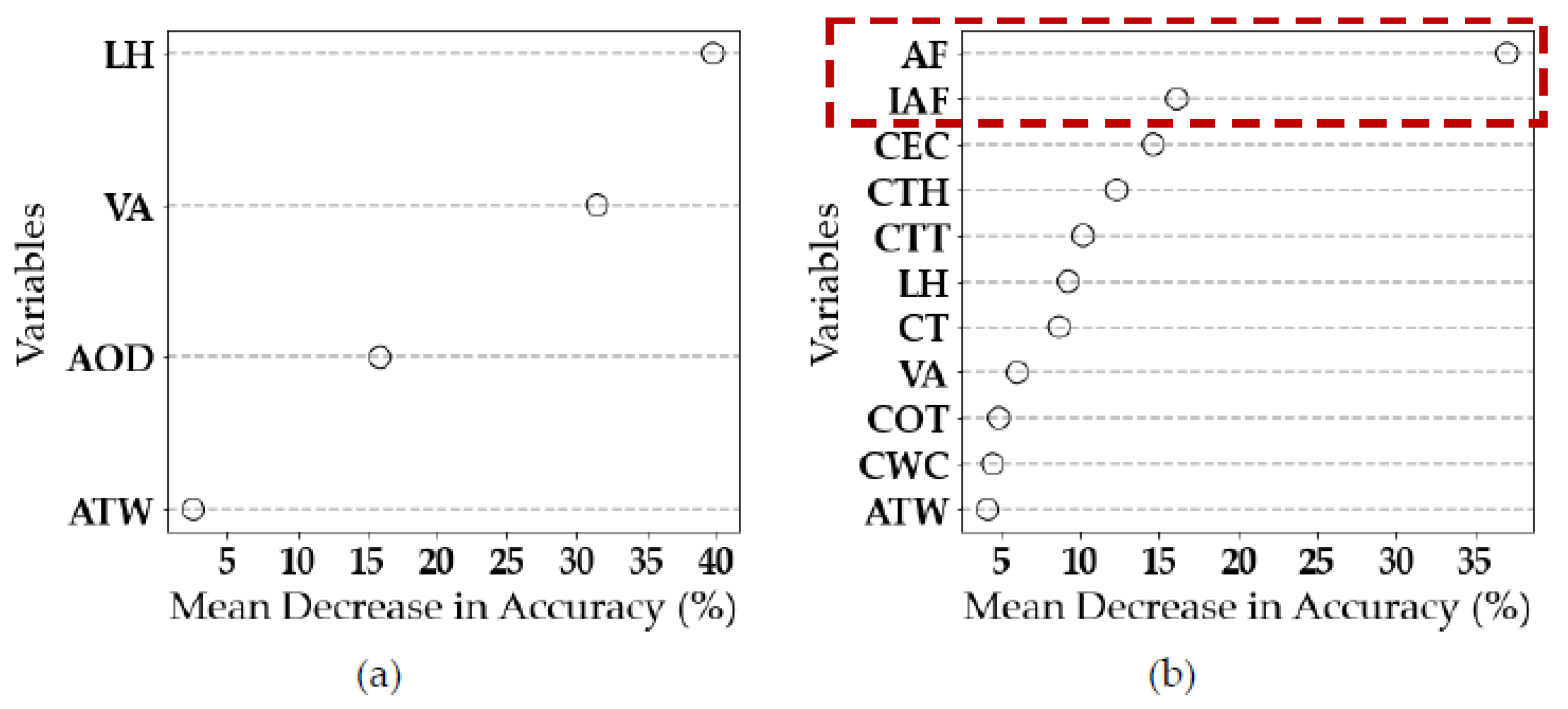Remotesensing 13 03144 g007 550