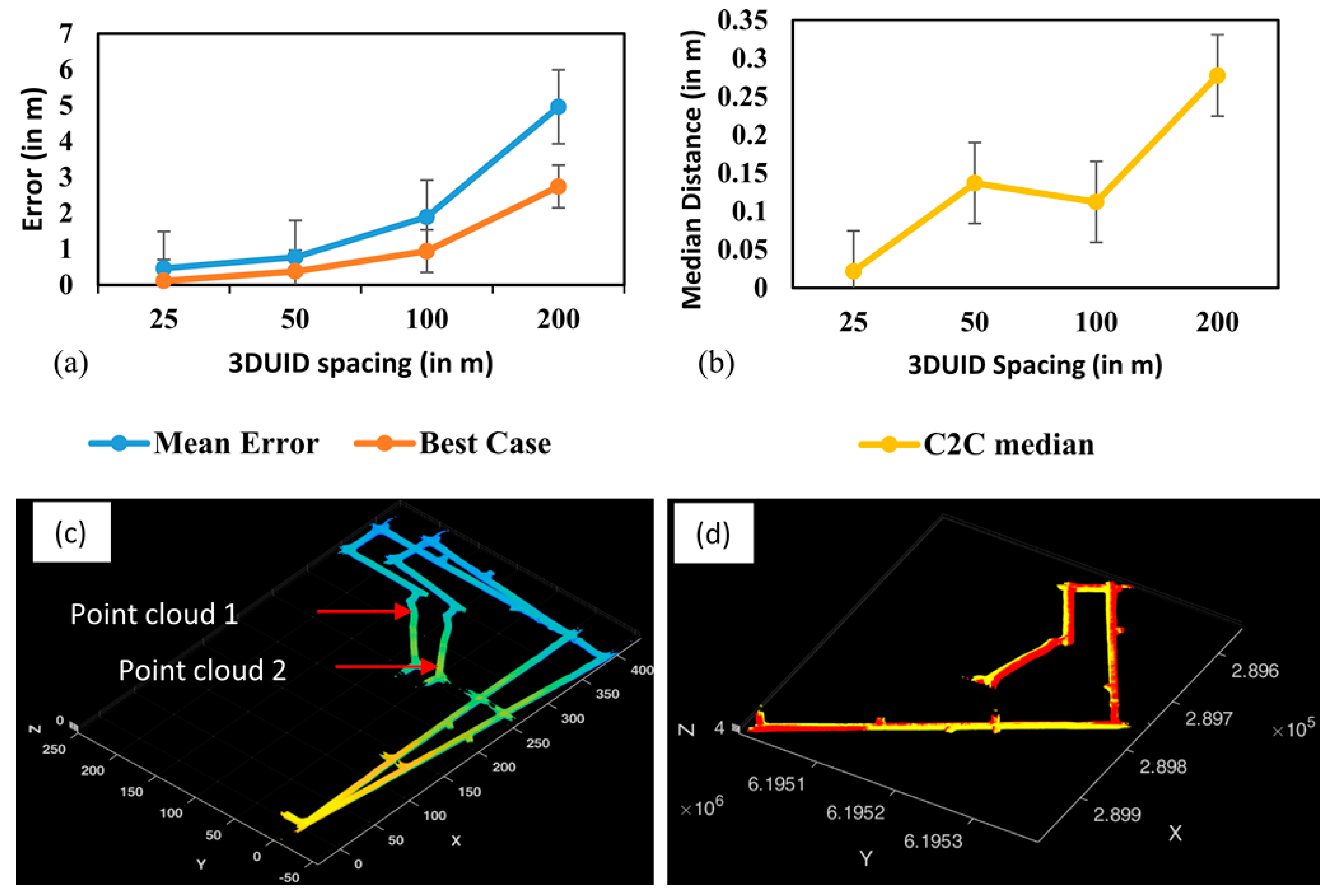 Remotesensing 13 03145 g008