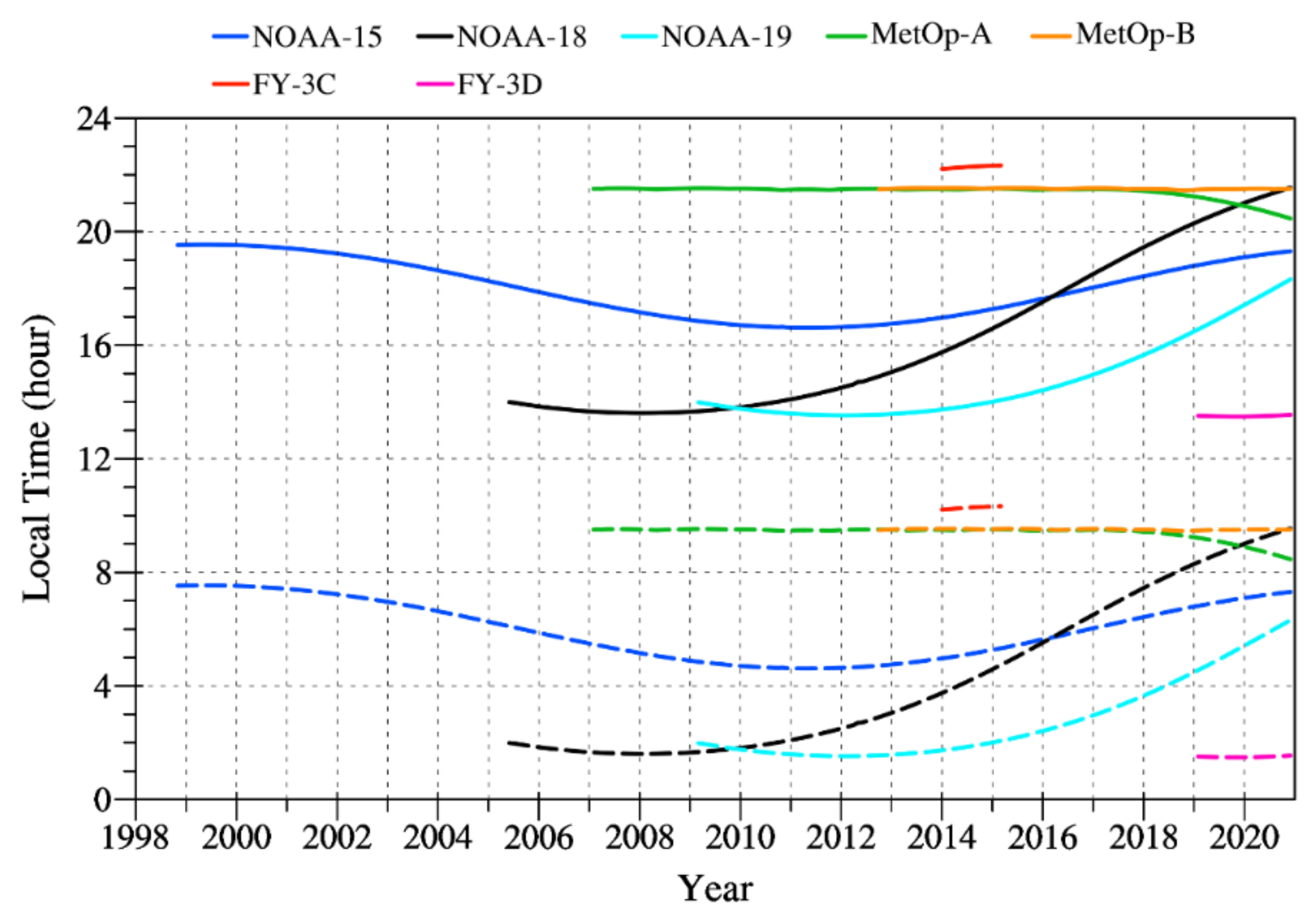 Remotesensing 13 03148 g001