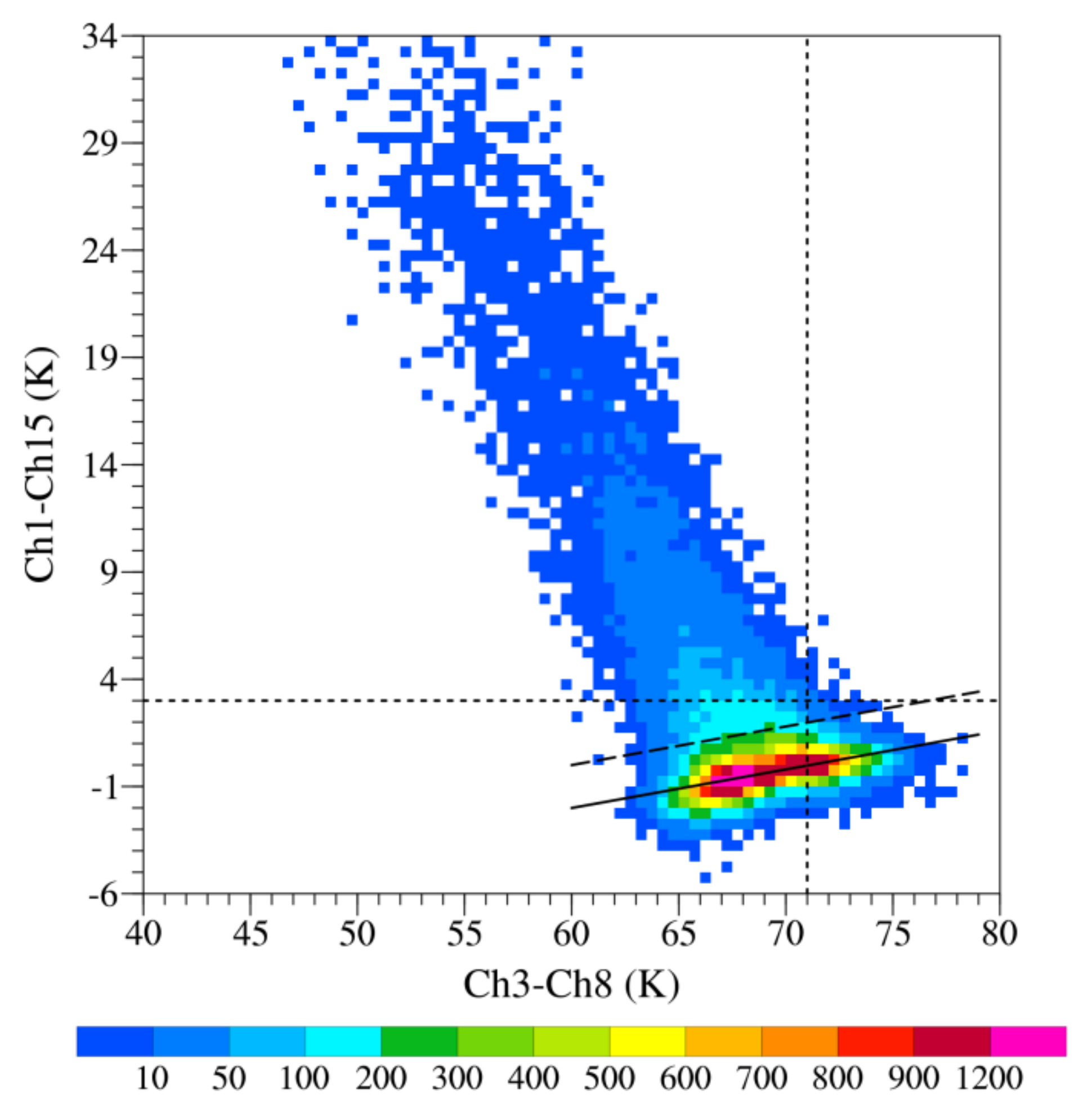 Remotesensing 13 03148 g002
