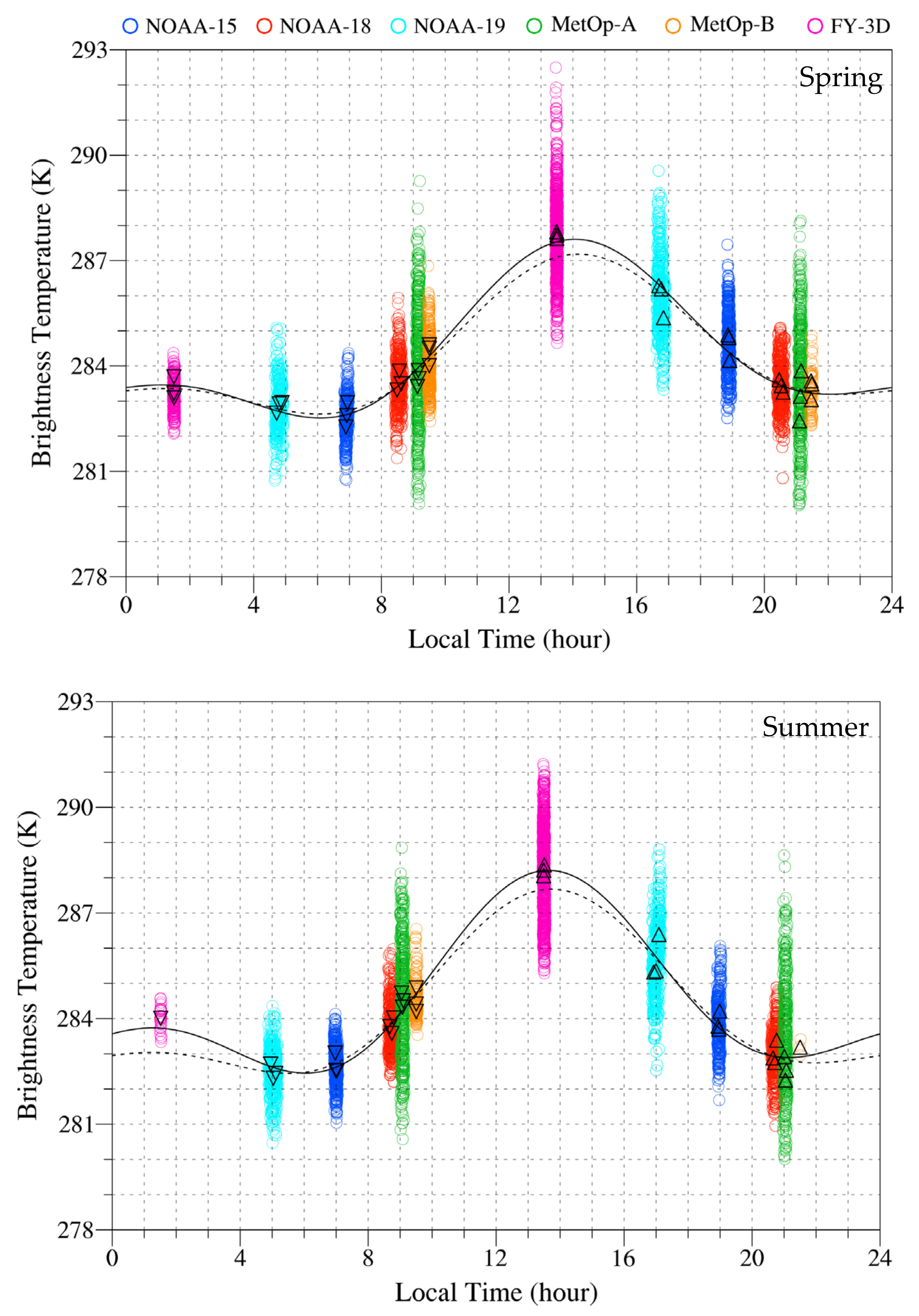 Remotesensing 13 03148 g006a