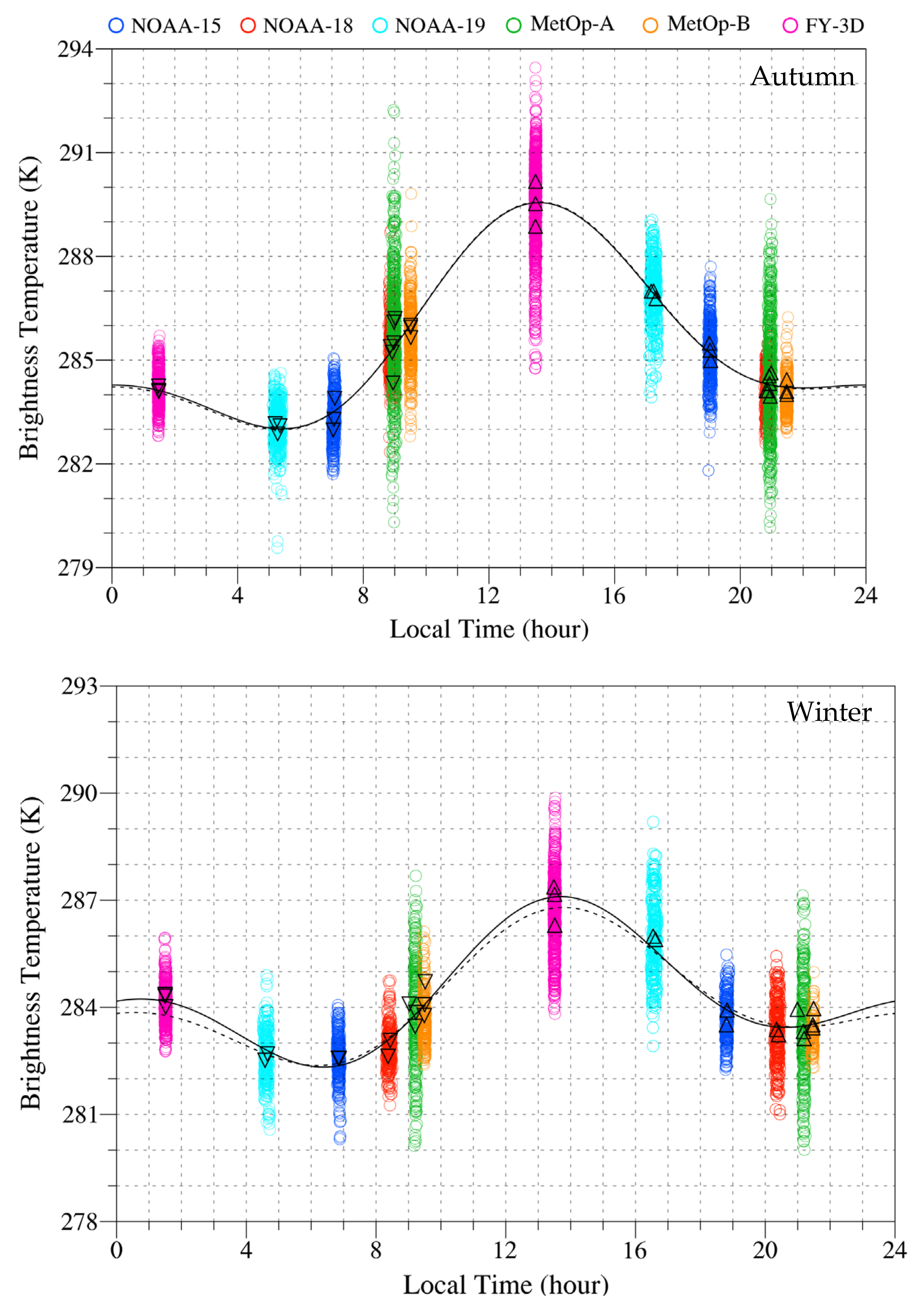Remotesensing 13 03148 g006b