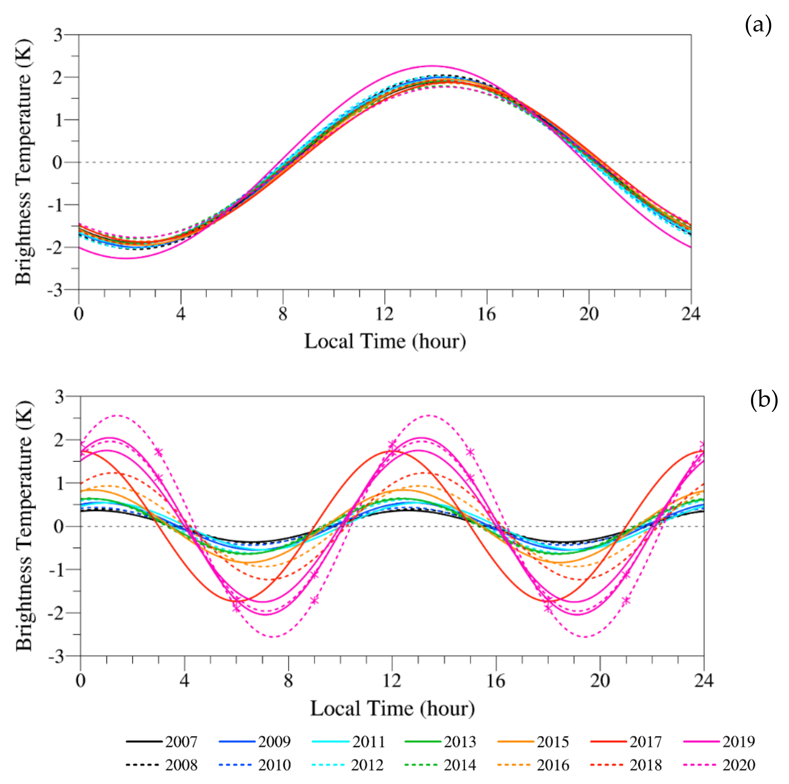 Remotesensing 13 03148 g008