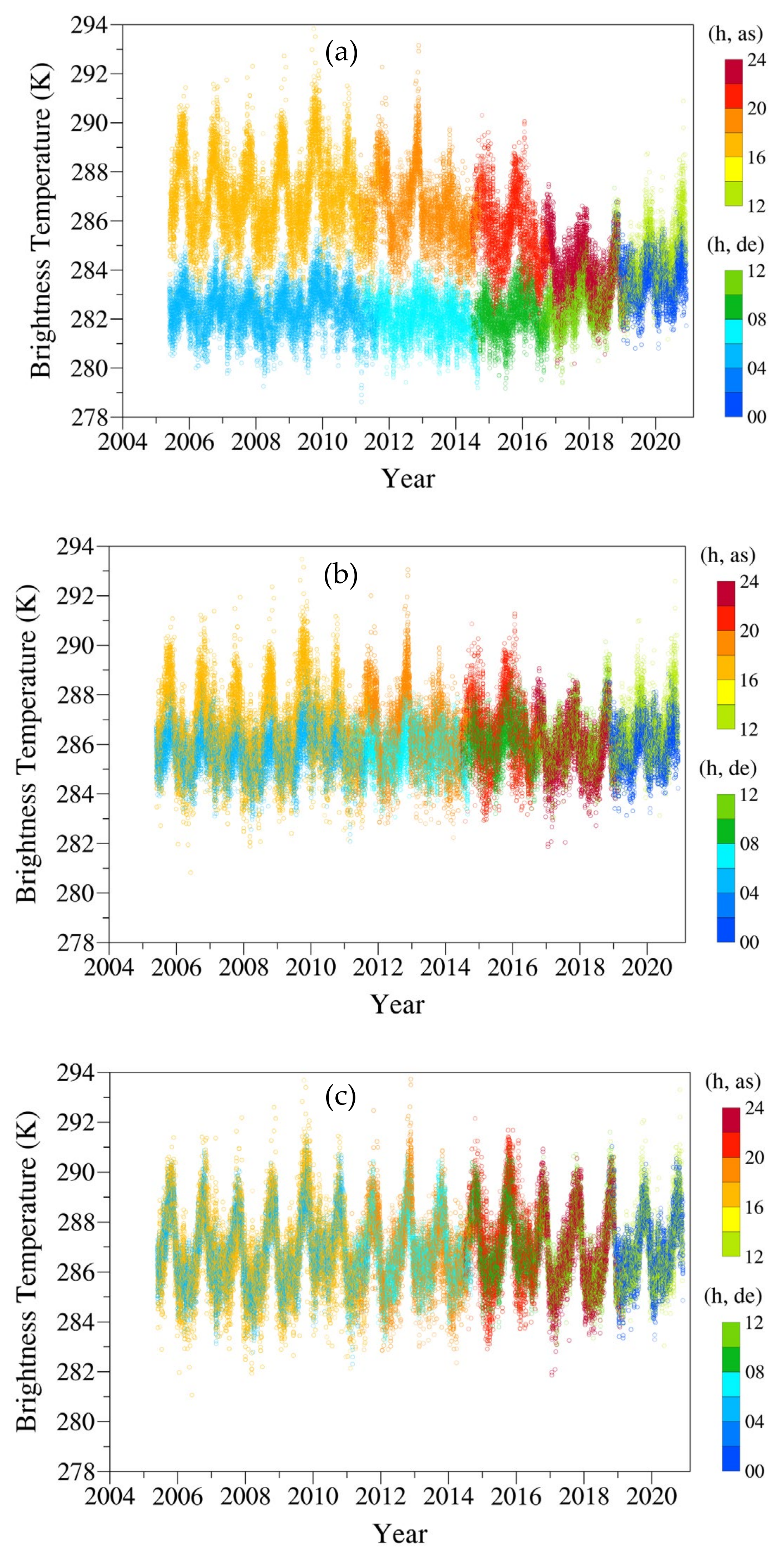 Remotesensing 13 03148 g013