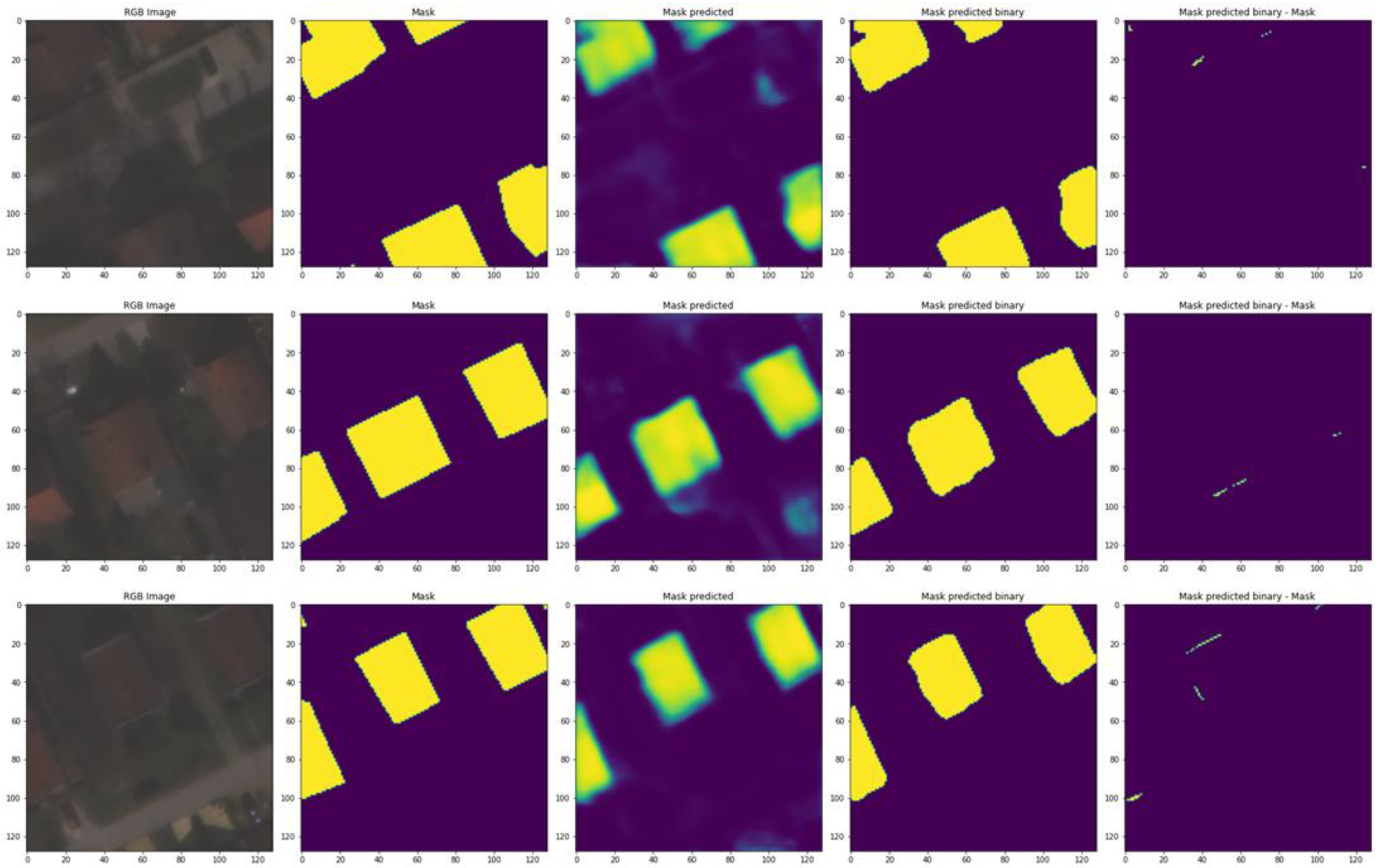 Remotesensing 13 03150 g015