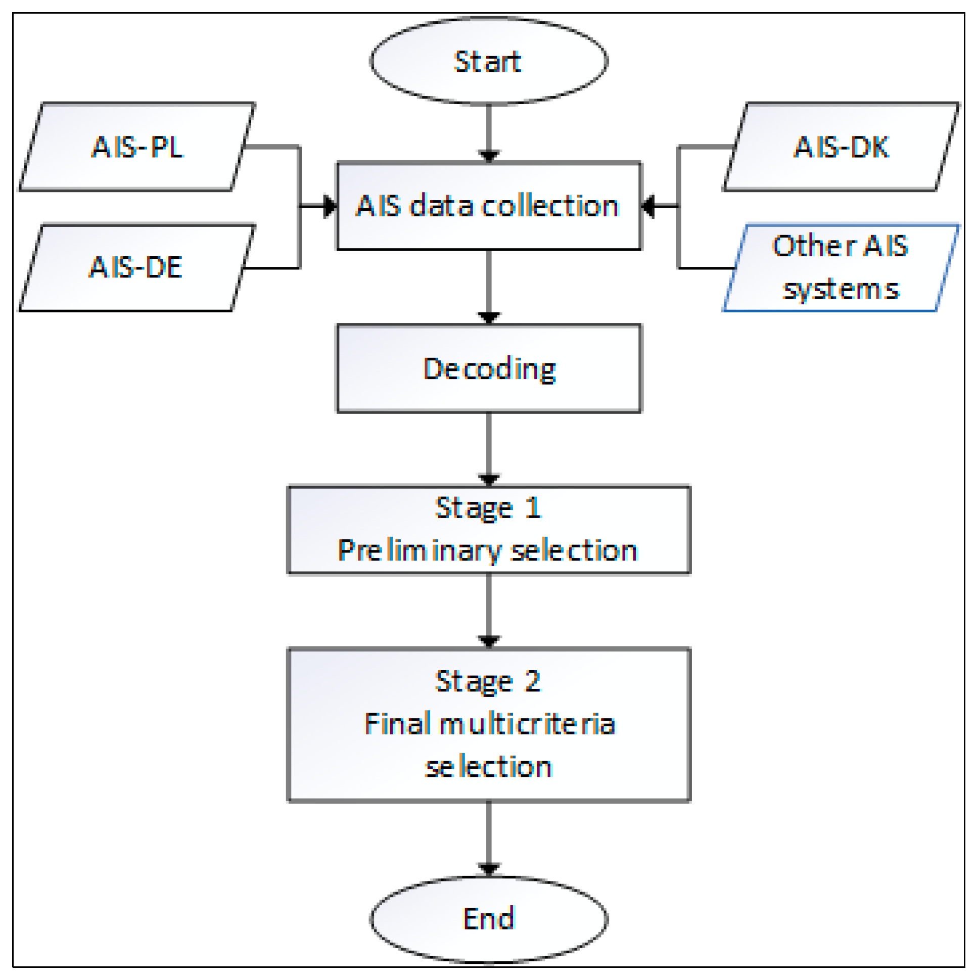 Remotesensing 13 03151 g001