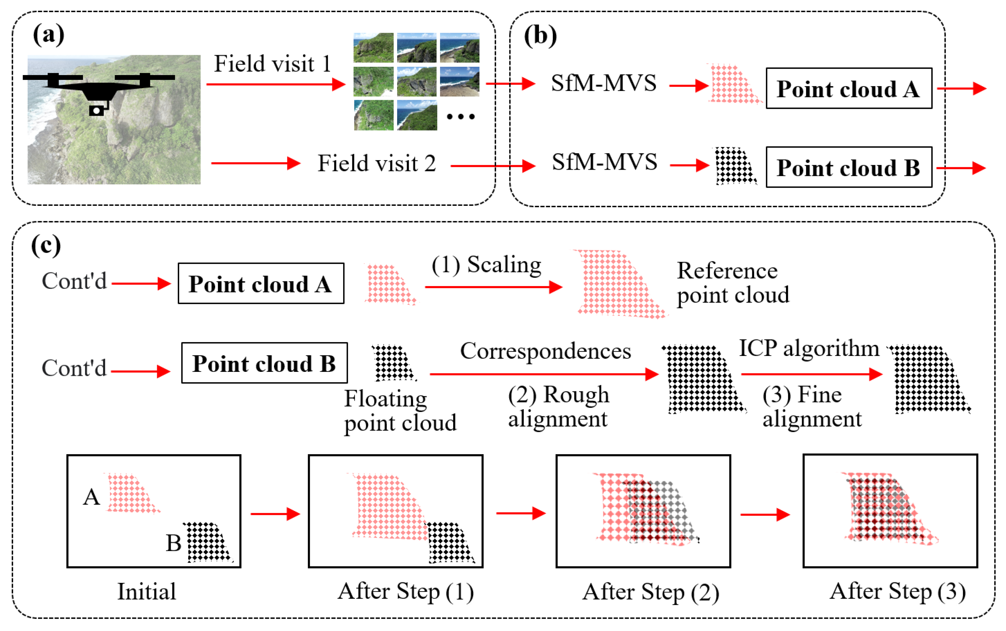 Remotesensing 13 03152 g001