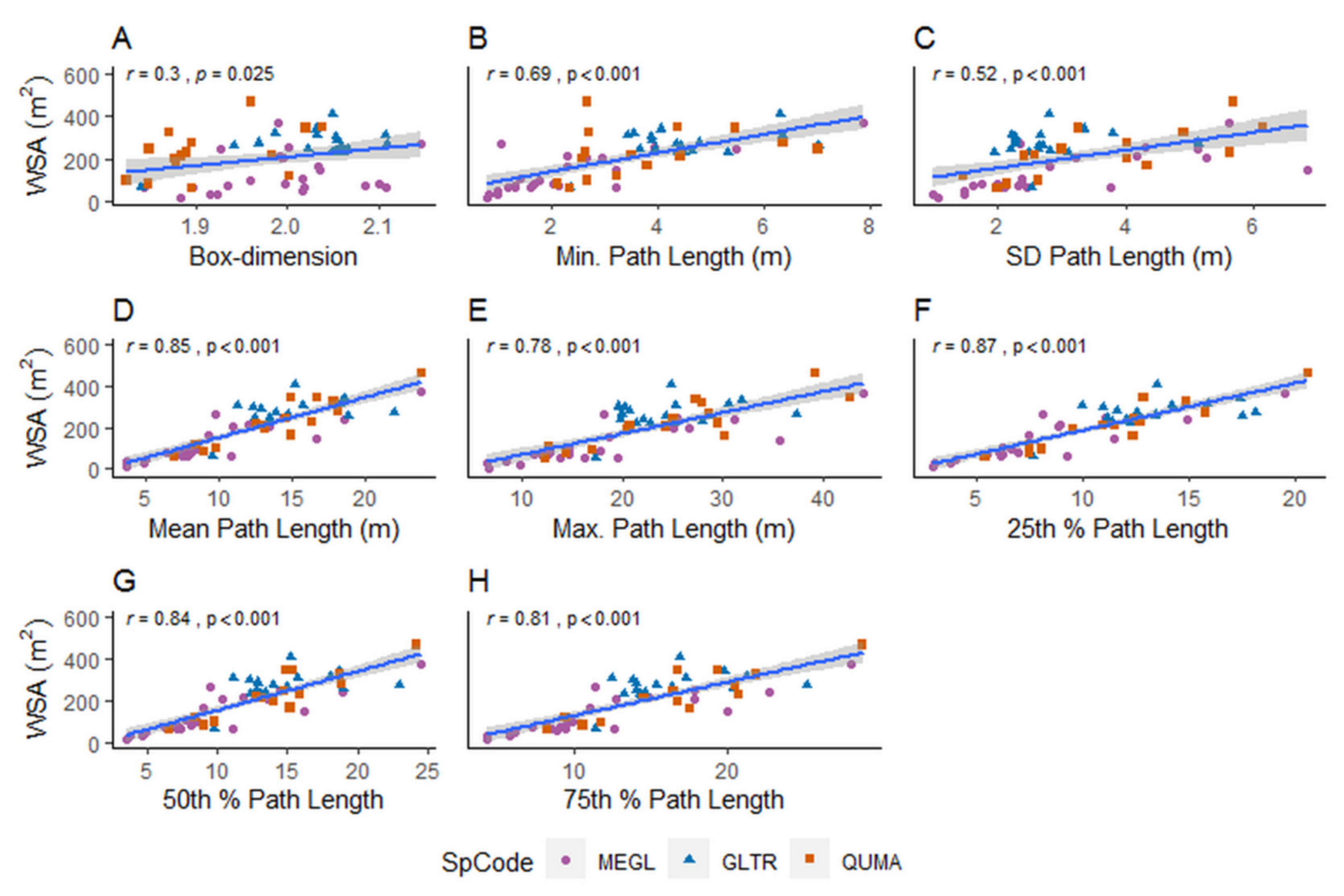 Remotesensing 13 03153 g008