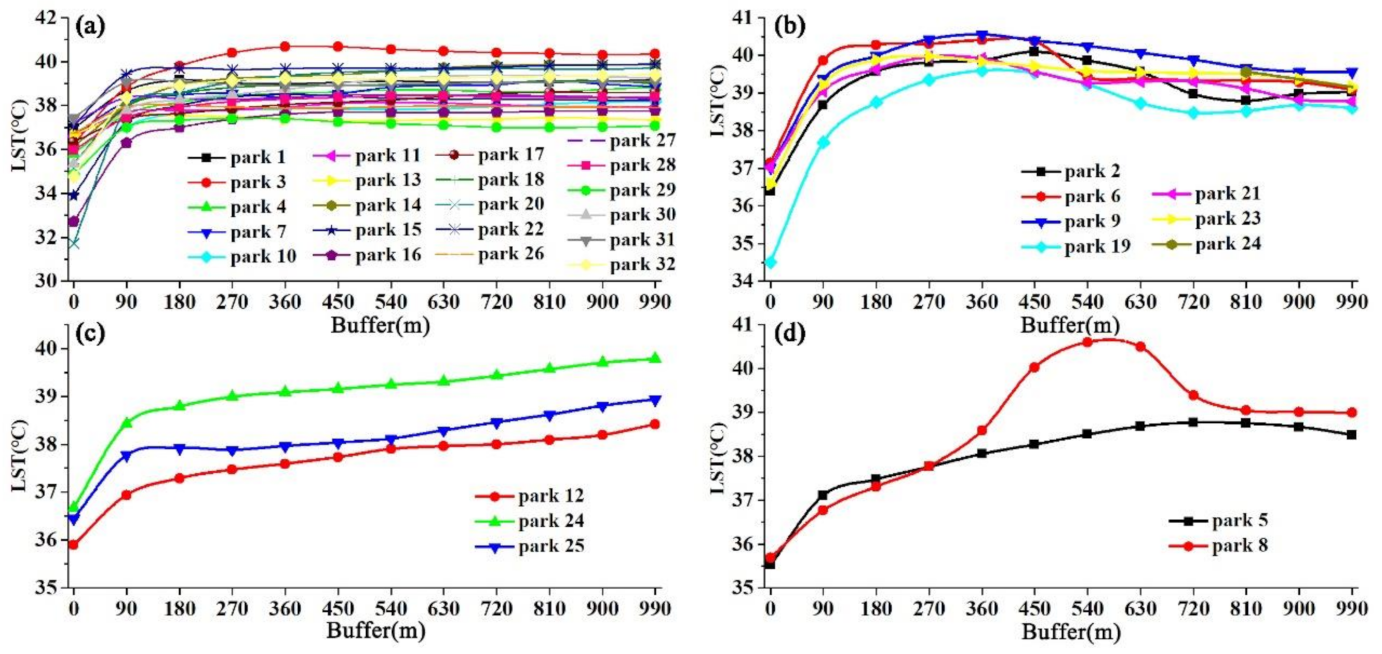 Remotesensing 13 03154 g007 550