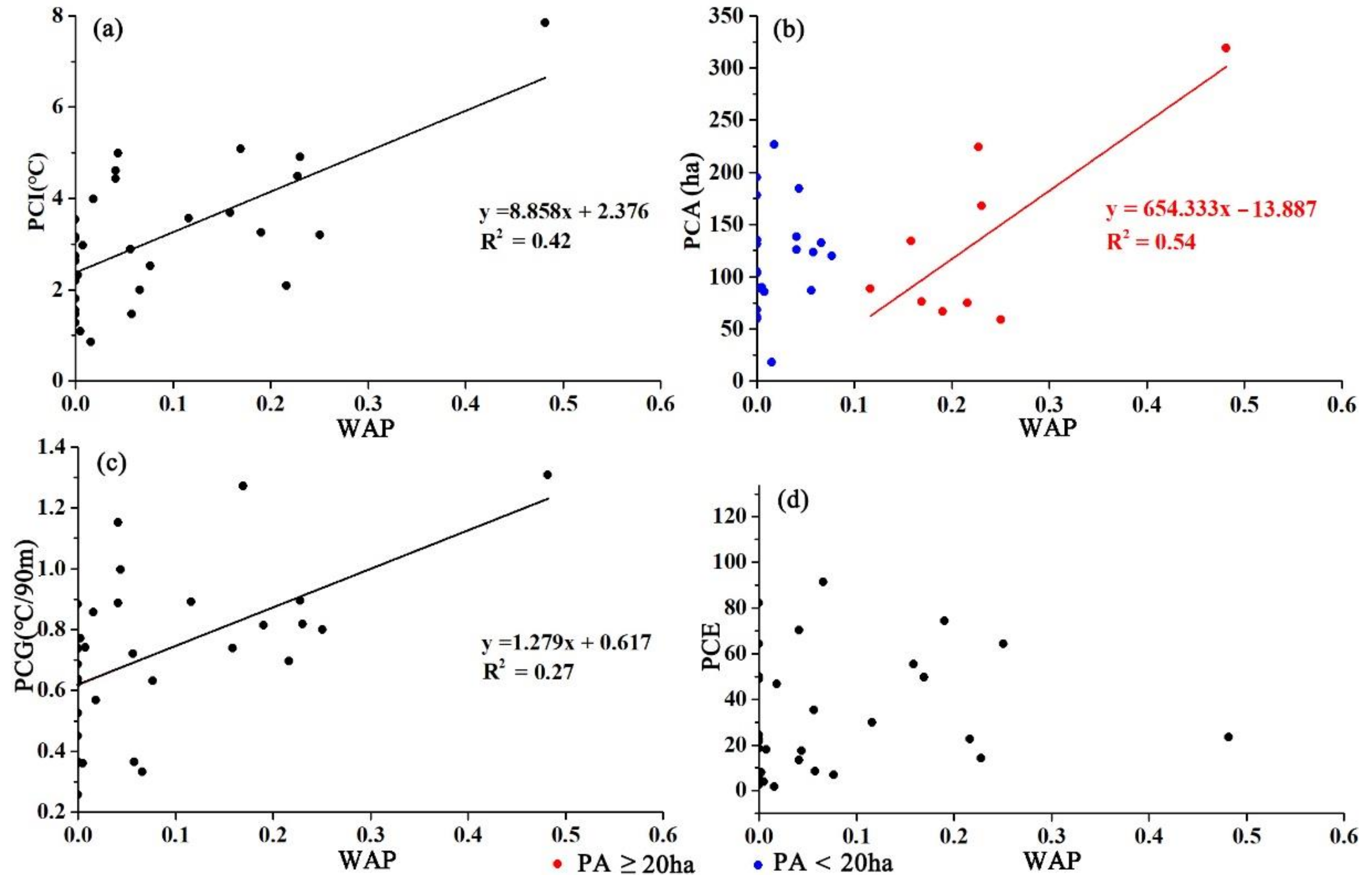 Remotesensing 13 03154 g009 550
