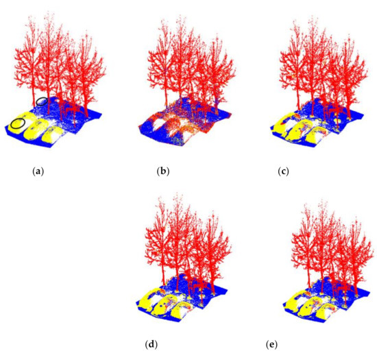 Point Cloud Classification Algorithm Based on the Fusion of the Local ...