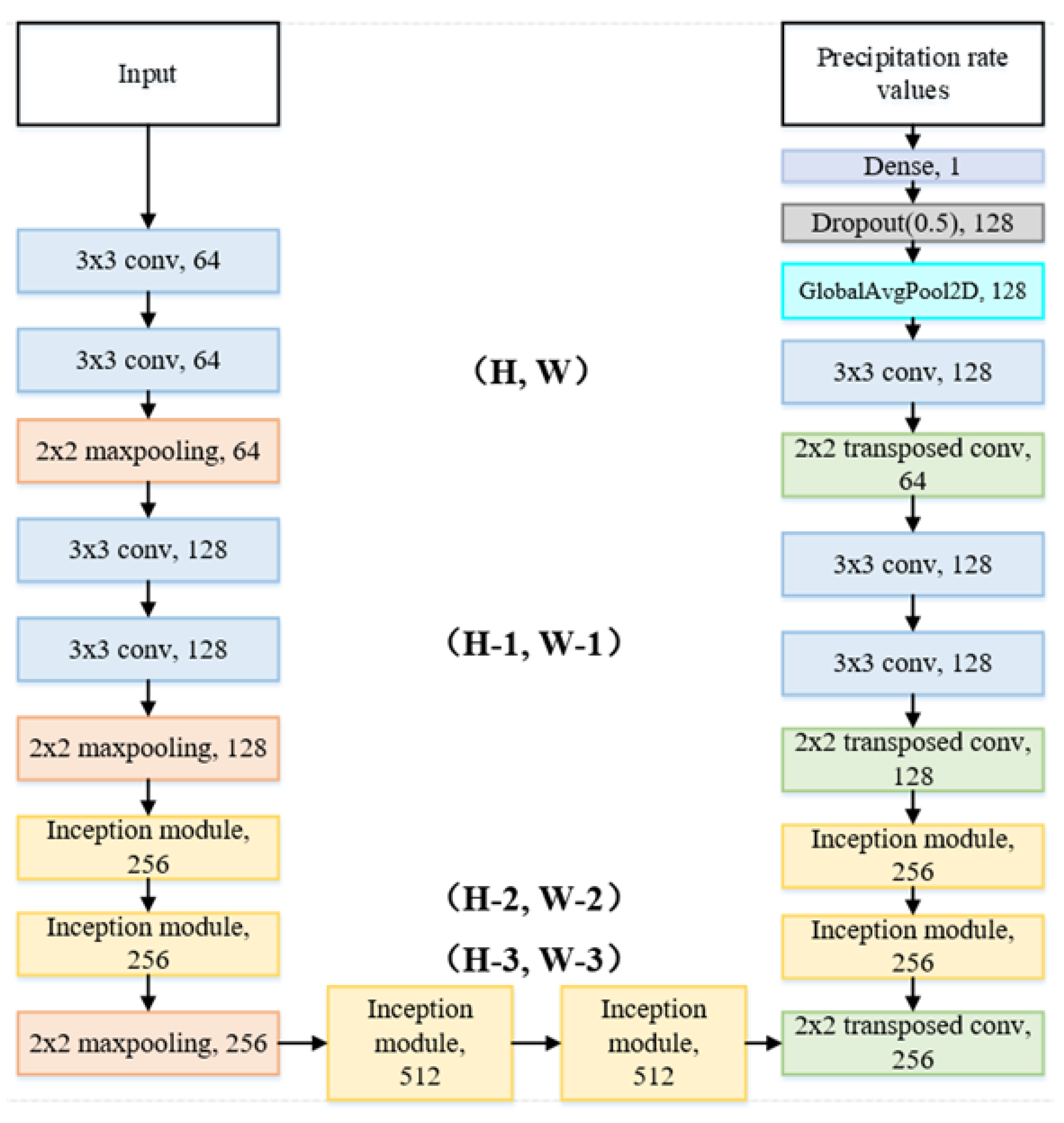 Remotesensing 13 03157 g004