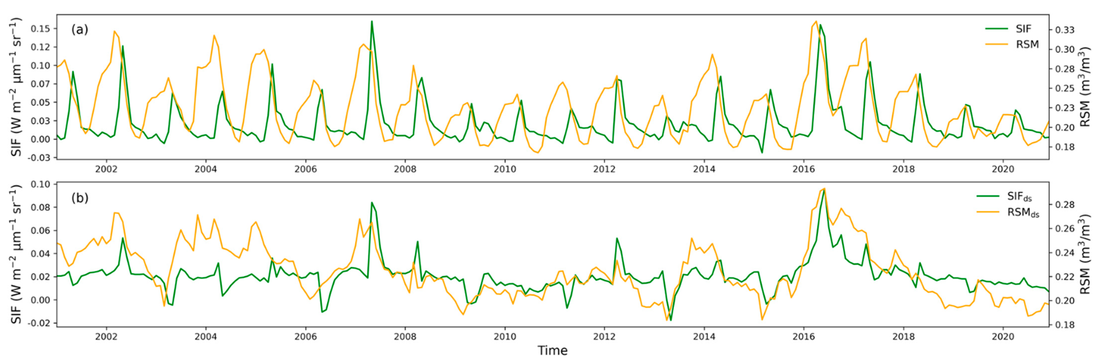 Remotesensing 13 03159 g003