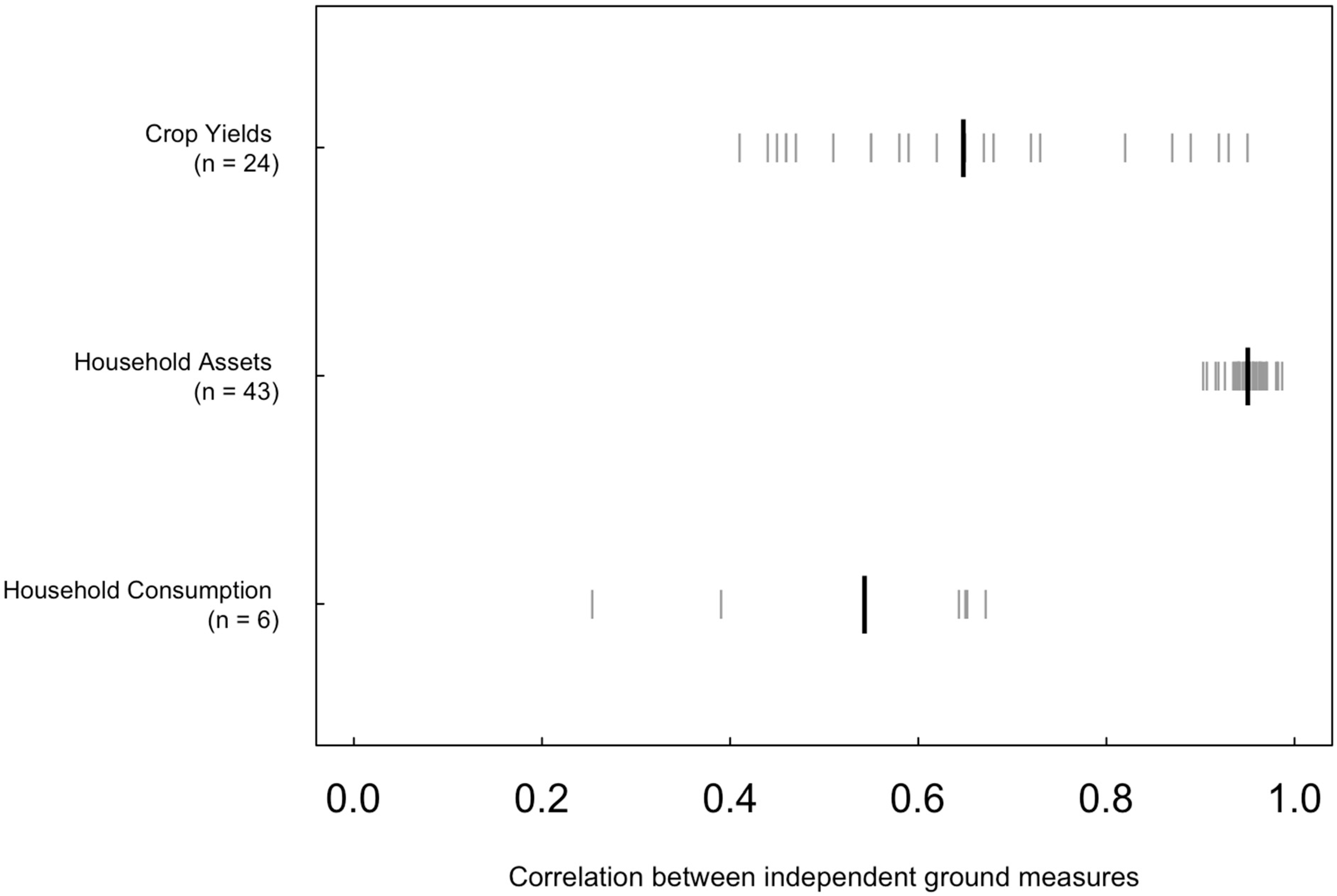 Remotesensing 13 03160 g001 550