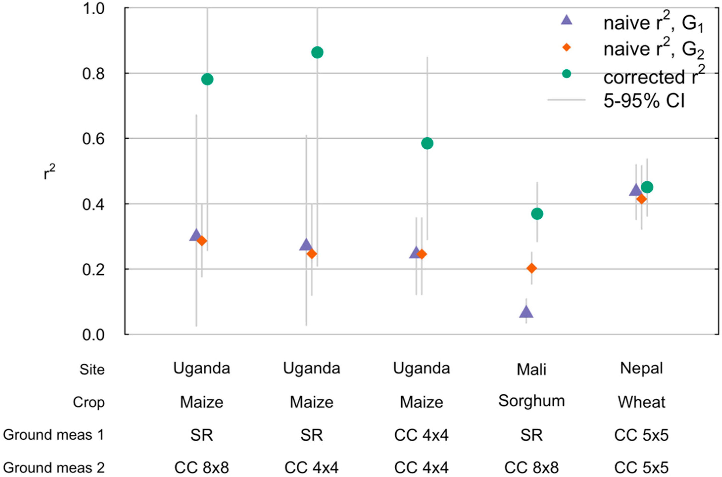 Remotesensing 13 03160 g003 550