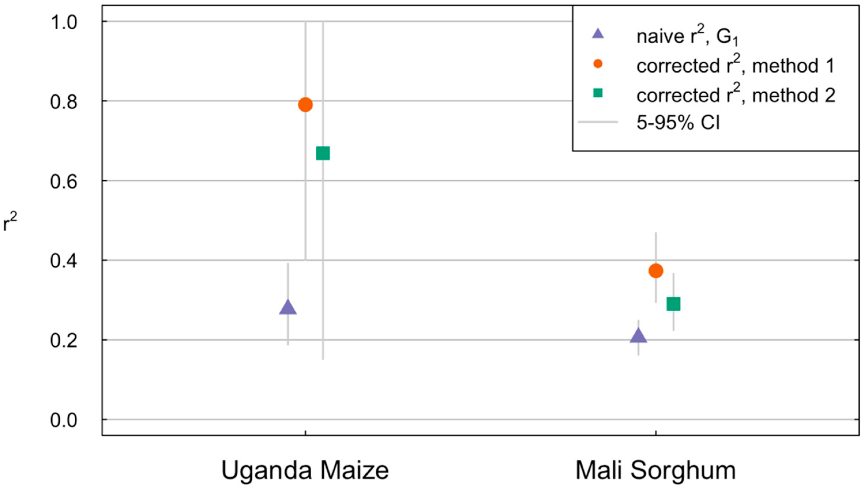 Remotesensing 13 03160 g005 550