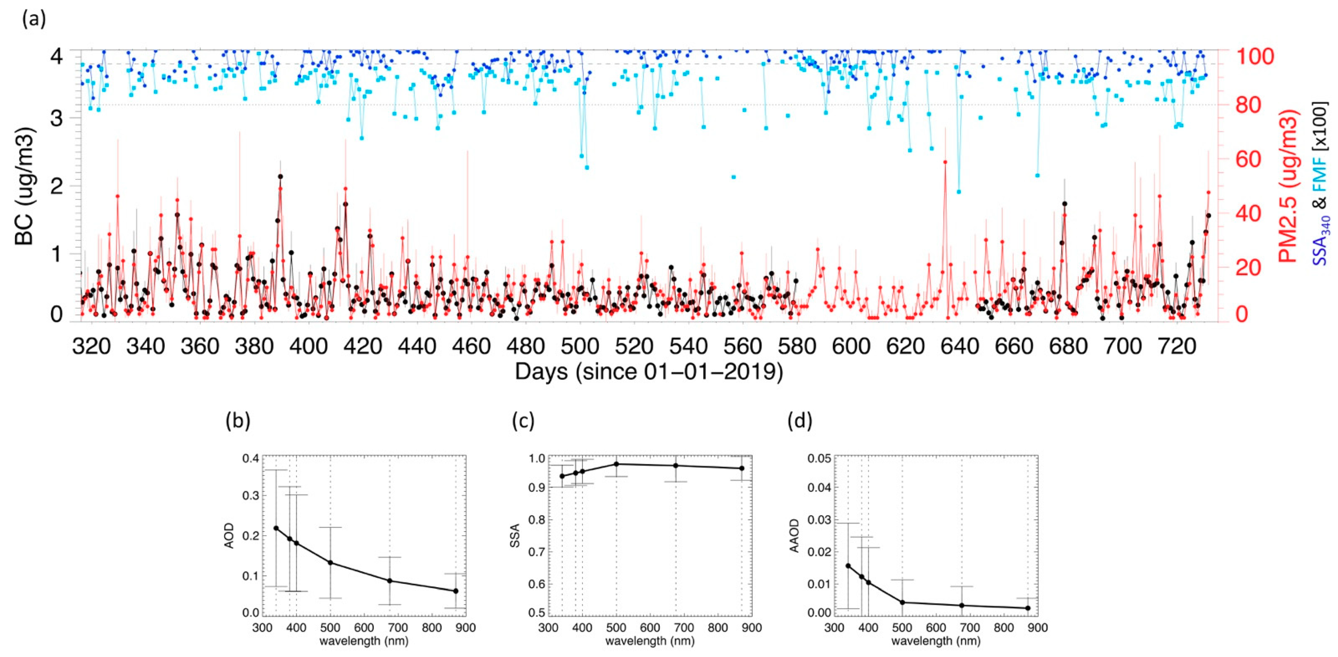 Remotesensing 13 03163 g002