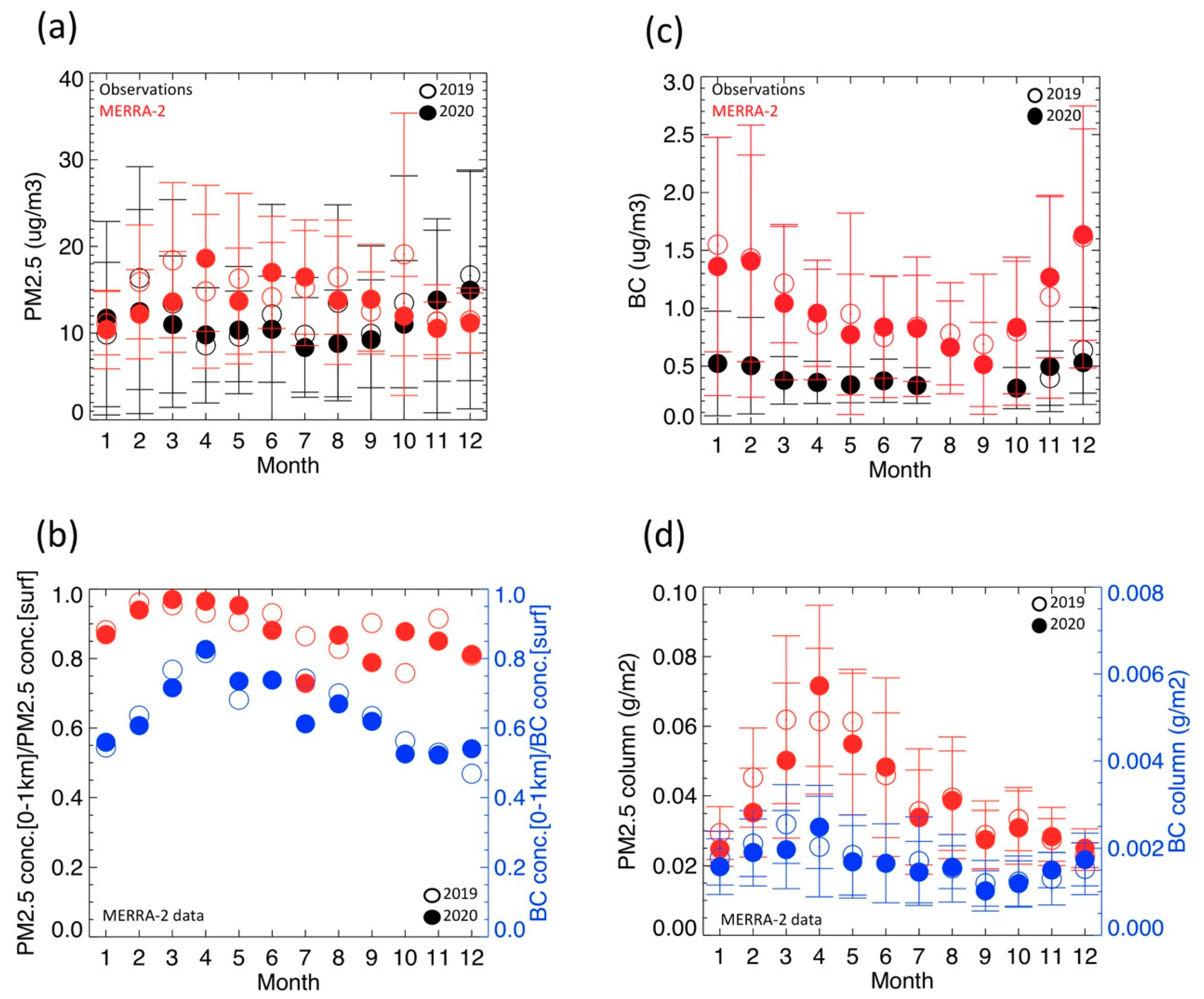 Remotesensing 13 03163 g004