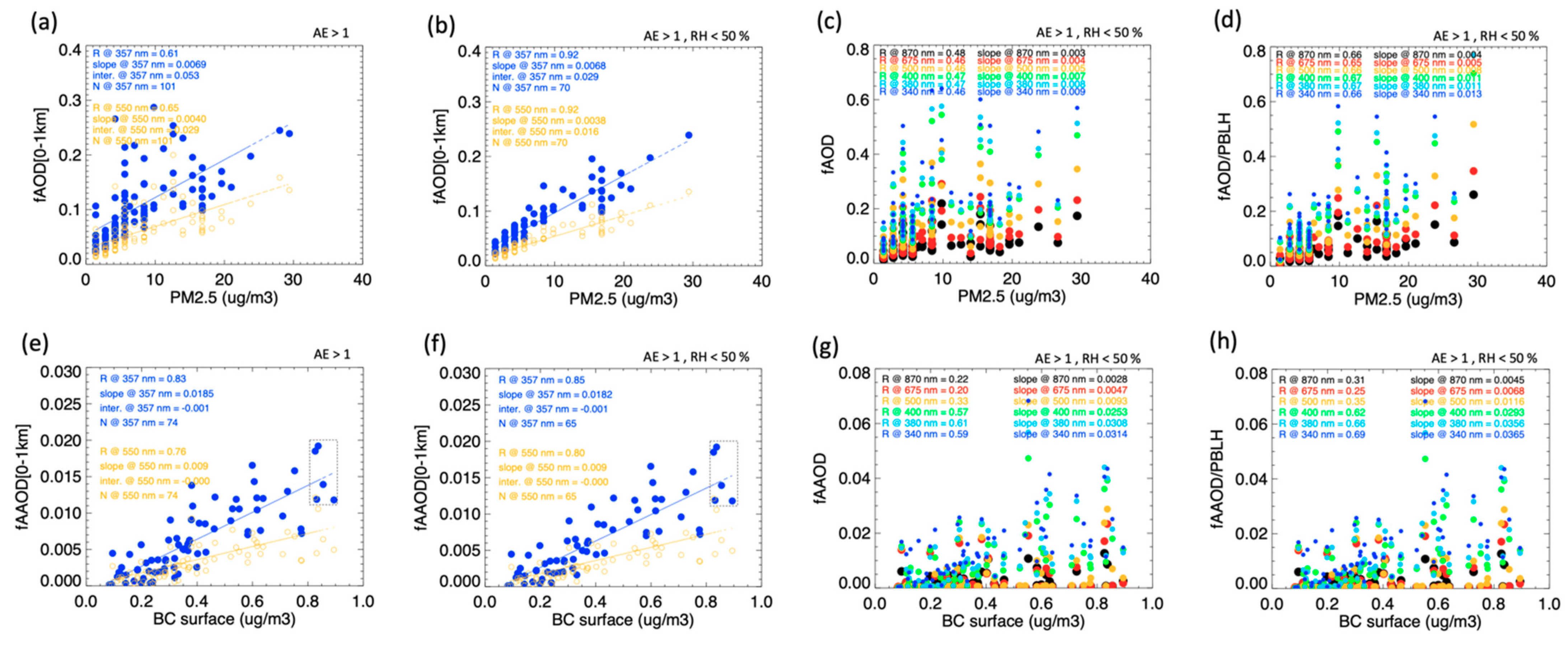 Remotesensing 13 03163 g005
