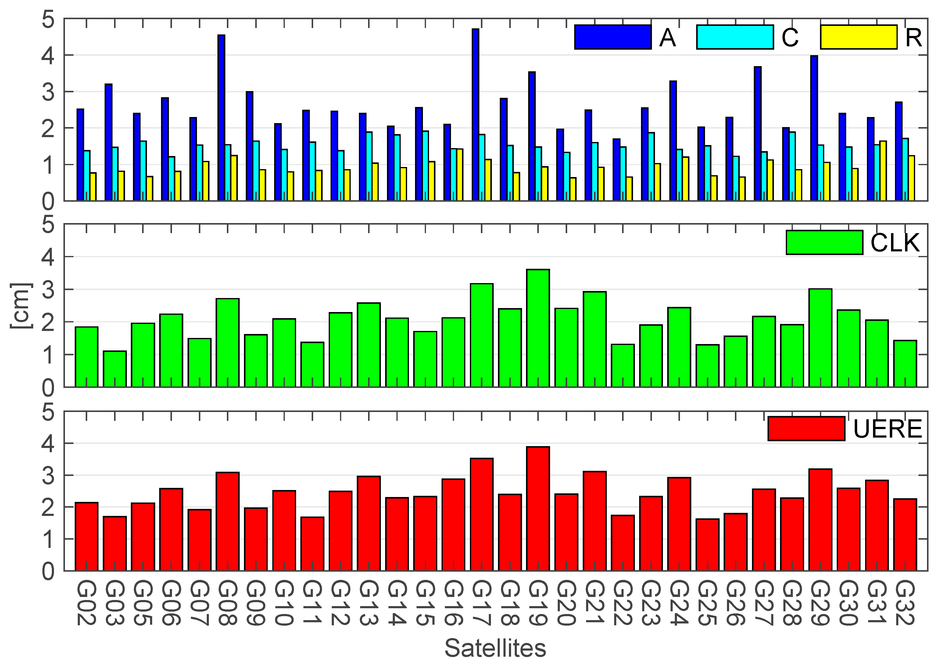 Remotesensing 13 03164 g002 550