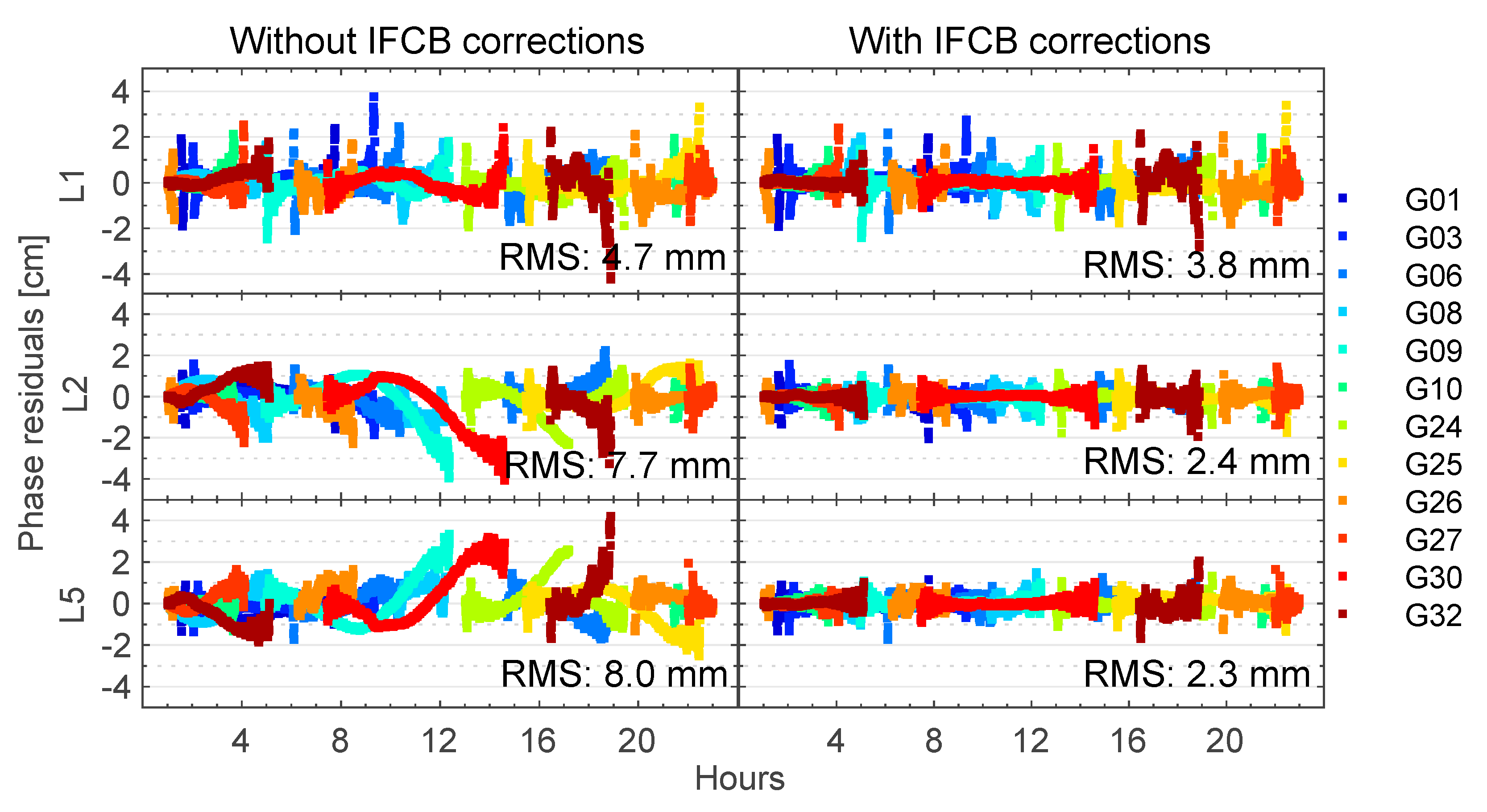 Remotesensing 13 03164 g004 550