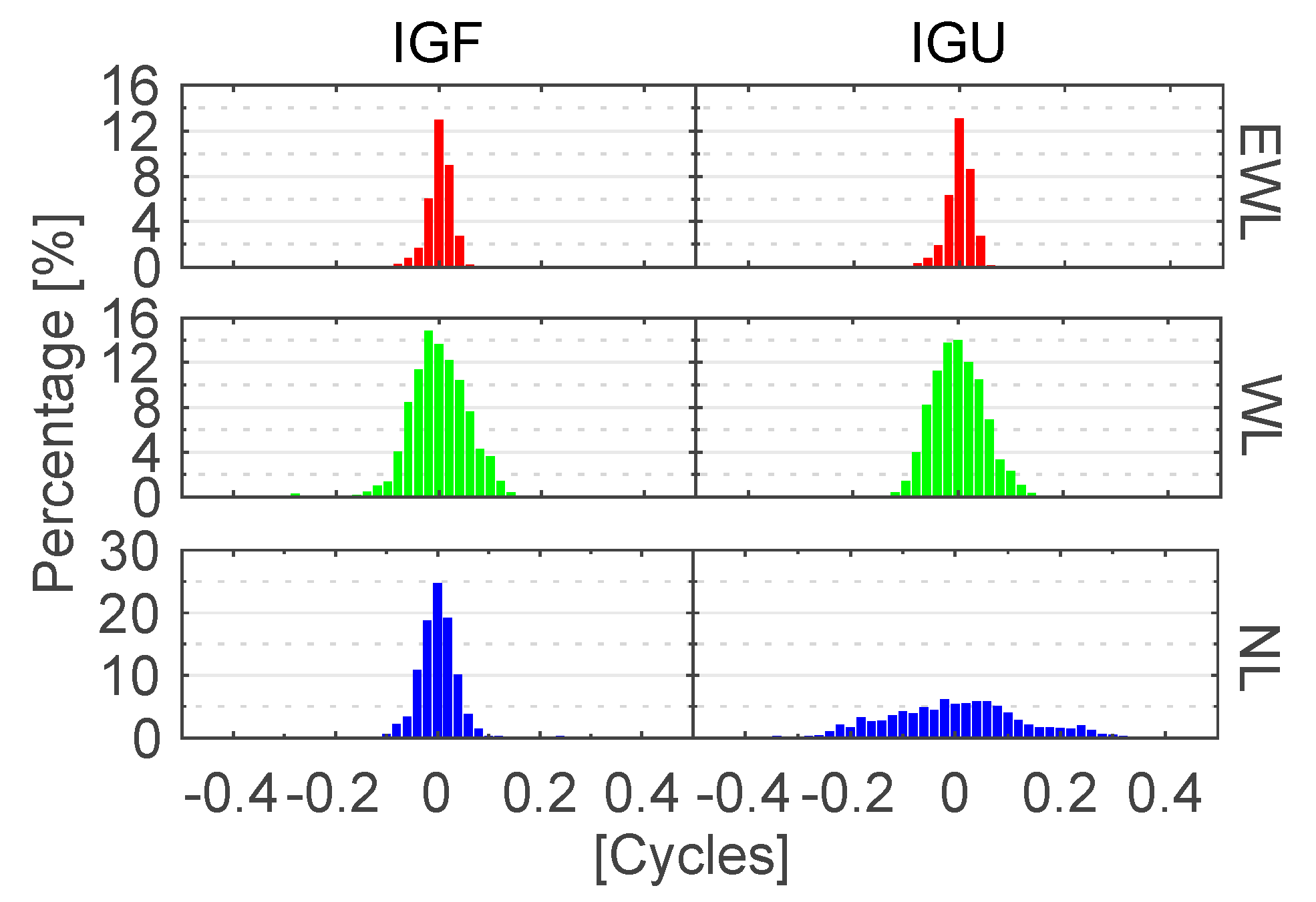 Remotesensing 13 03164 g006 550
