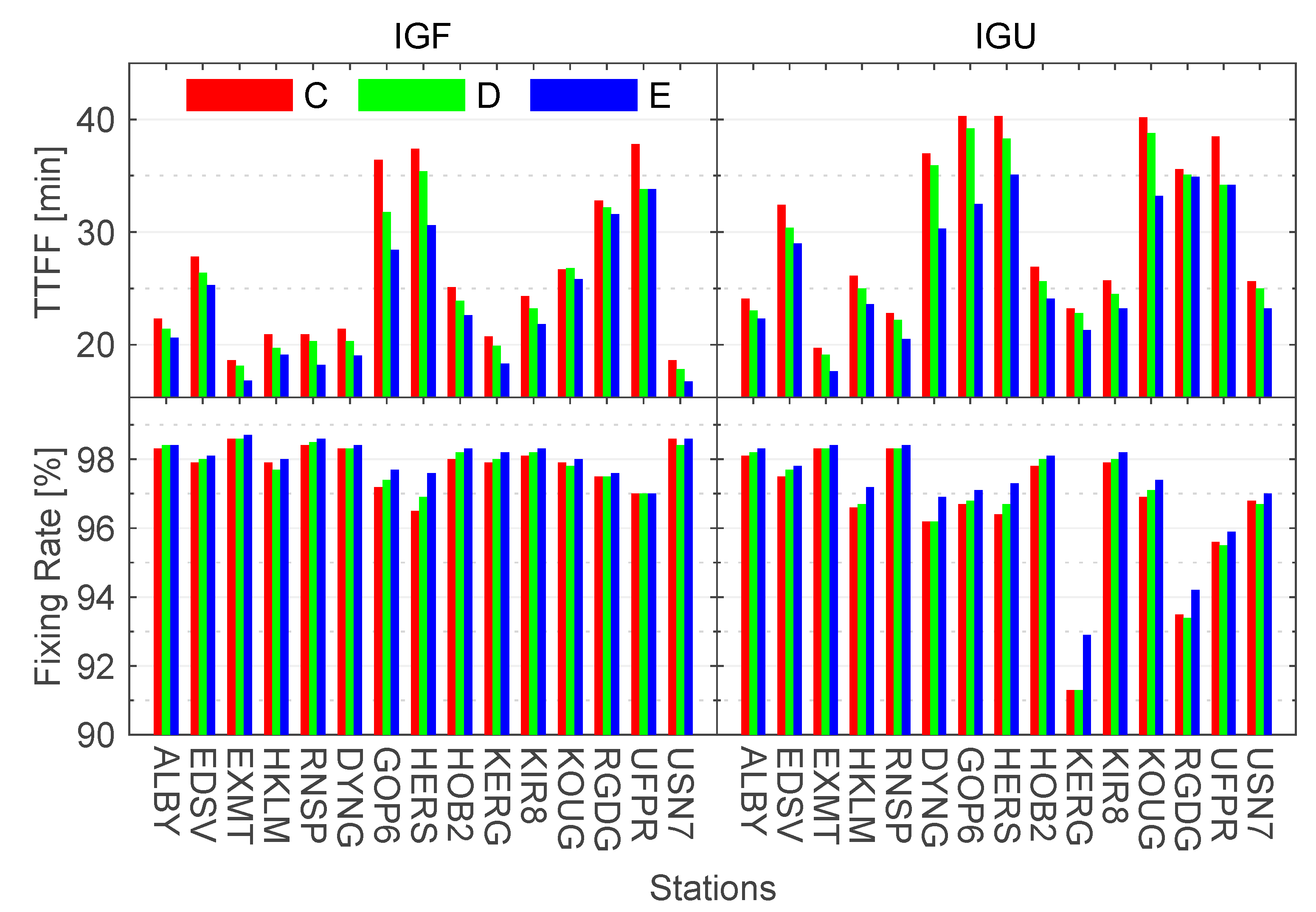 Remotesensing 13 03164 g008 550