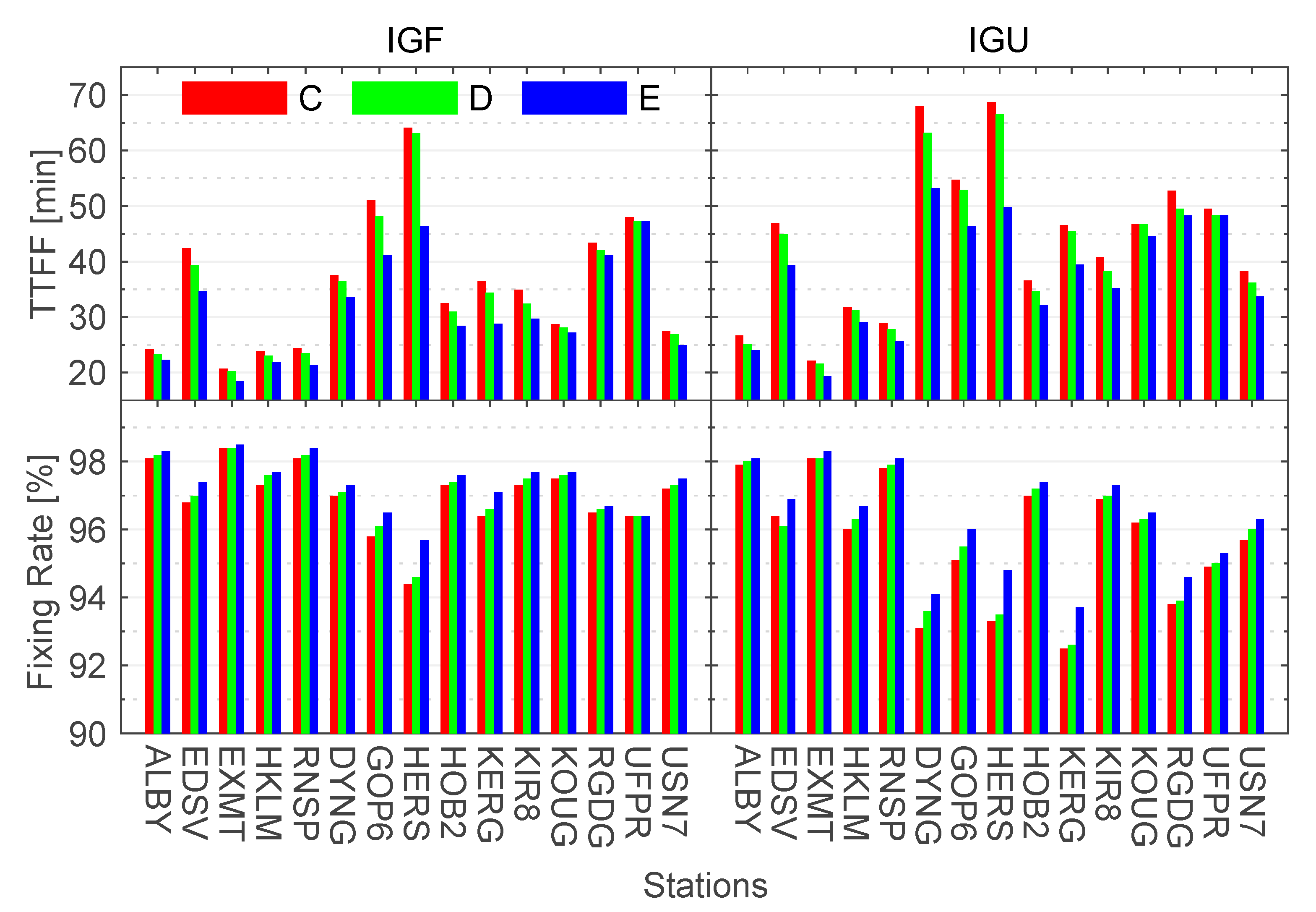 Remotesensing 13 03164 g010 550