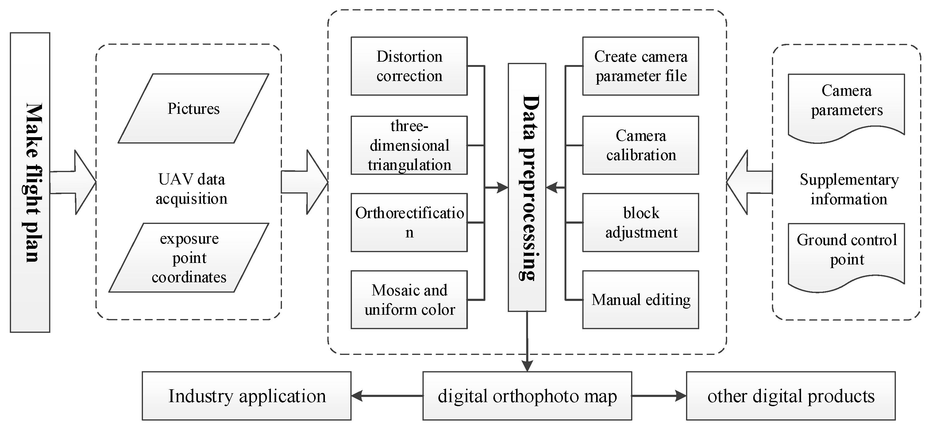 Remotesensing 13 03165 g003 Remotesensing 13 03165 g003