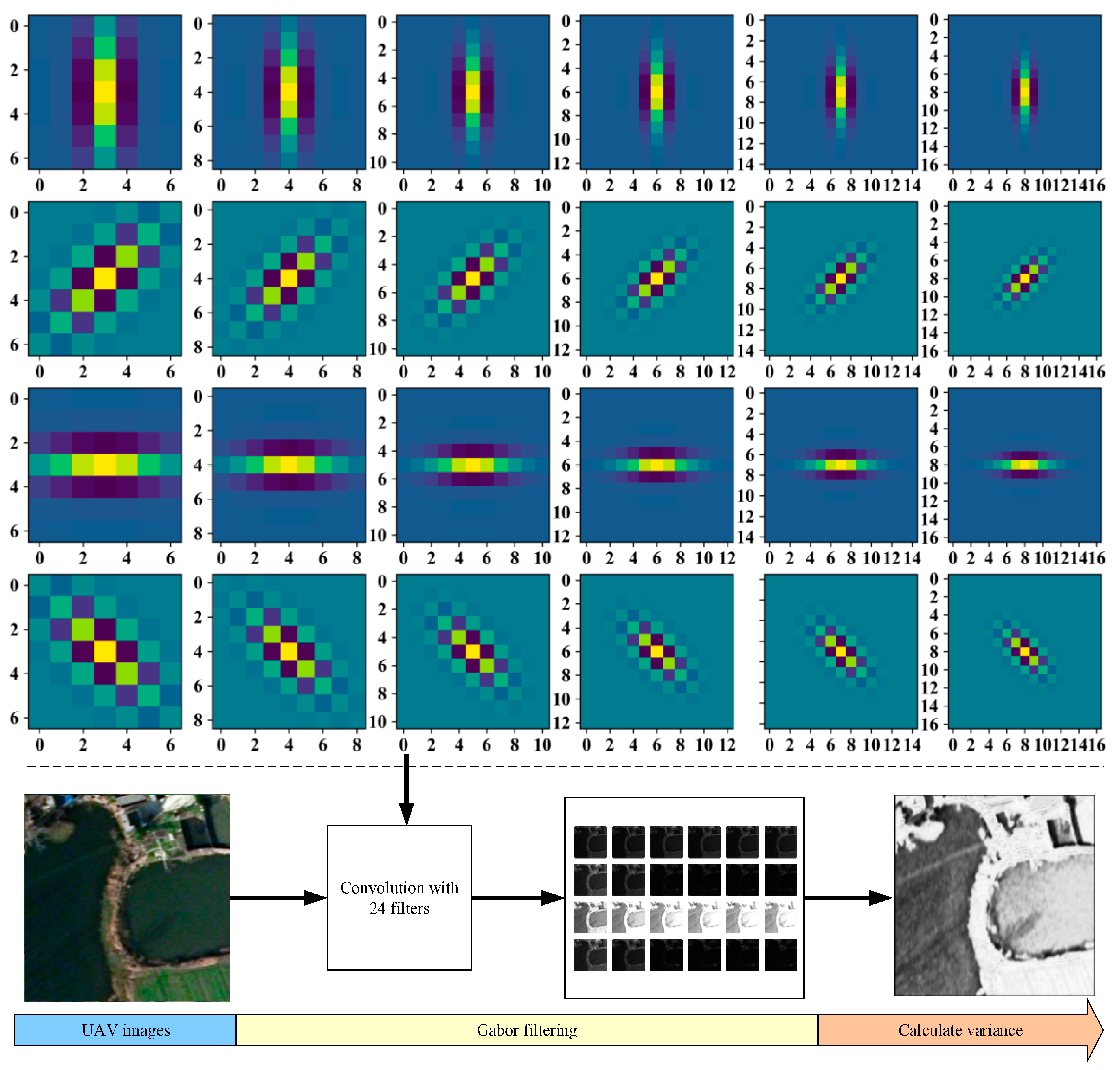 Remotesensing 13 03165 g005 Remotesensing 13 03165 g005