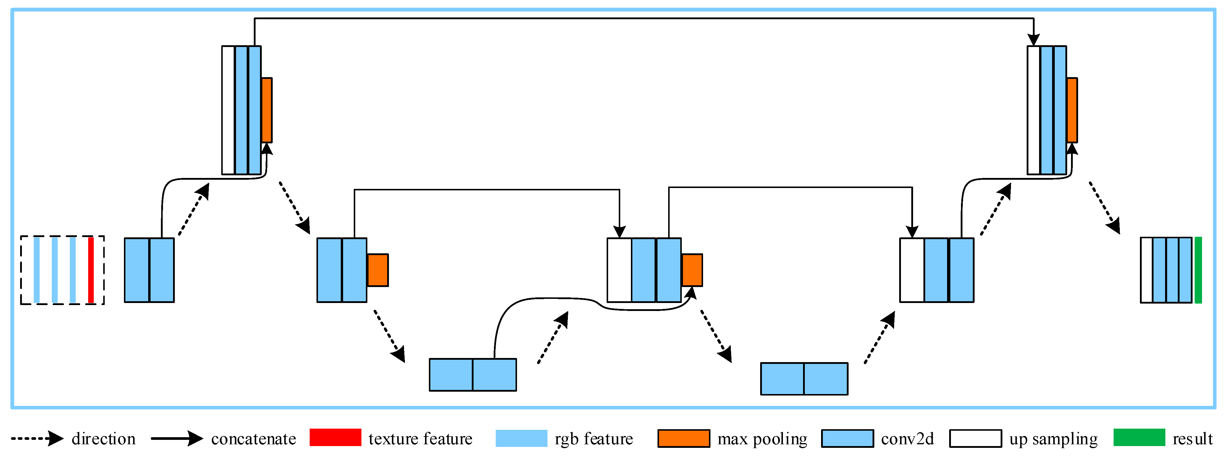 Remotesensing 13 03165 g007 Remotesensing 13 03165 g007