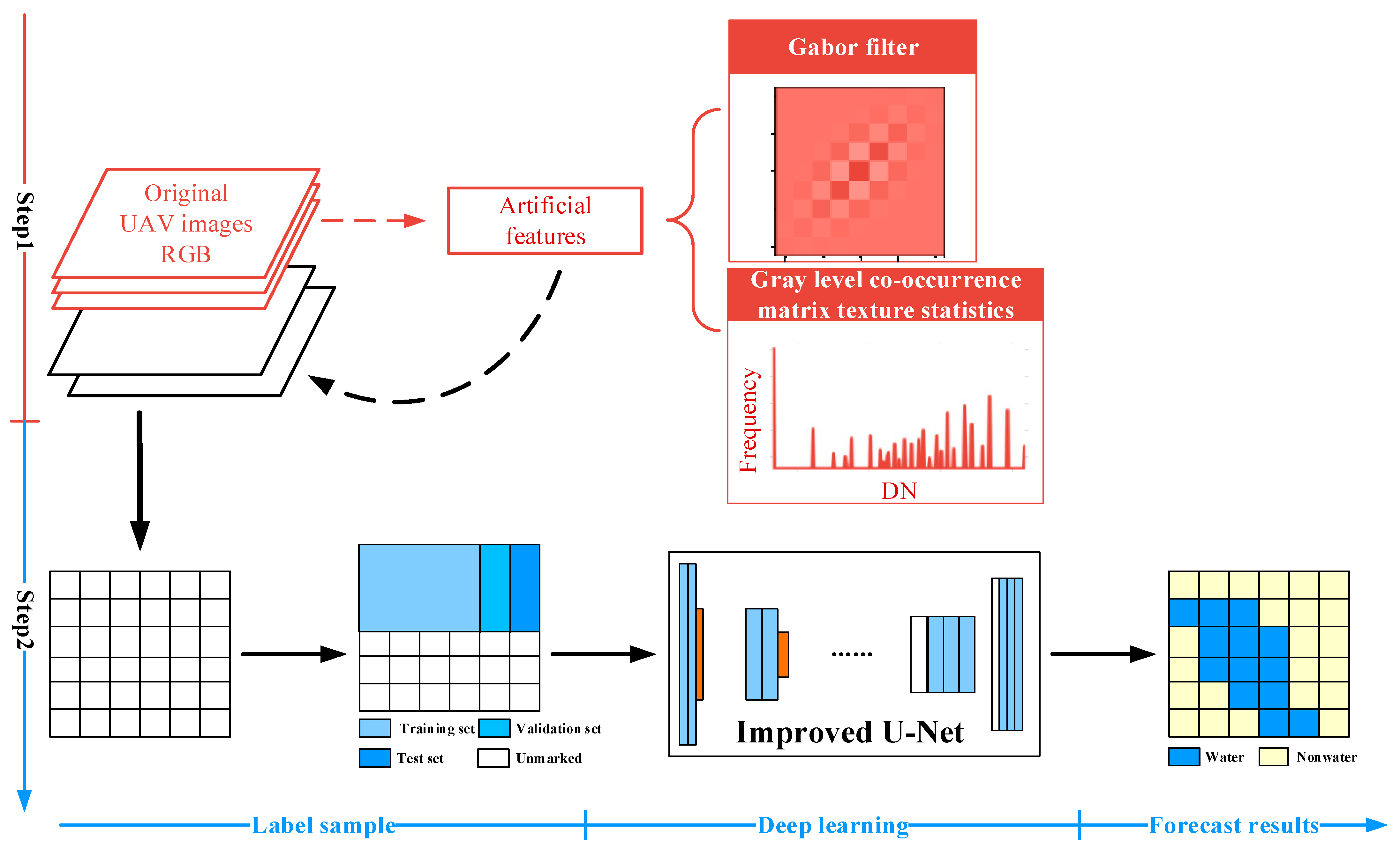 Remotesensing 13 03165 g008 Remotesensing 13 03165 g008