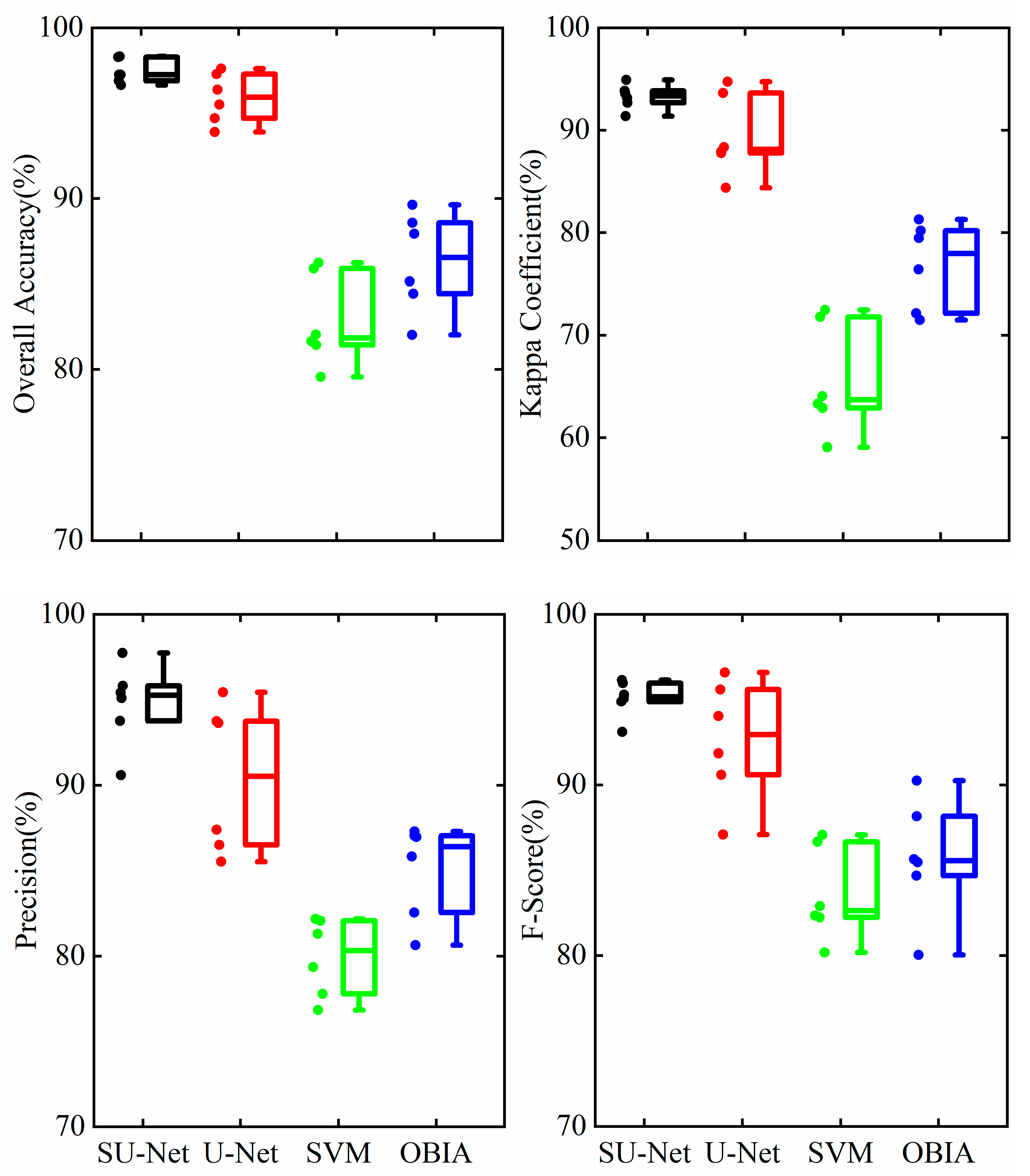 Remote Sensing Free Full Text Urban Water Extraction With Uav High Resolution Remote Sensing Data Based On An Improved U Net Model Html Remote Sensing Free Full Text Urban Water Extraction With Uav High Resolution Remote Sensing Data Based On An Improved U Net Model Html