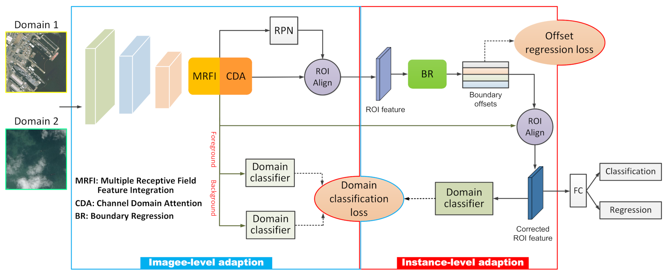 Remotesensing 13 03168 g001