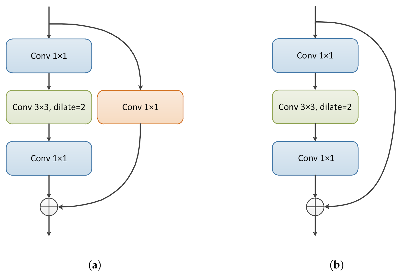 Remotesensing 13 03168 g003