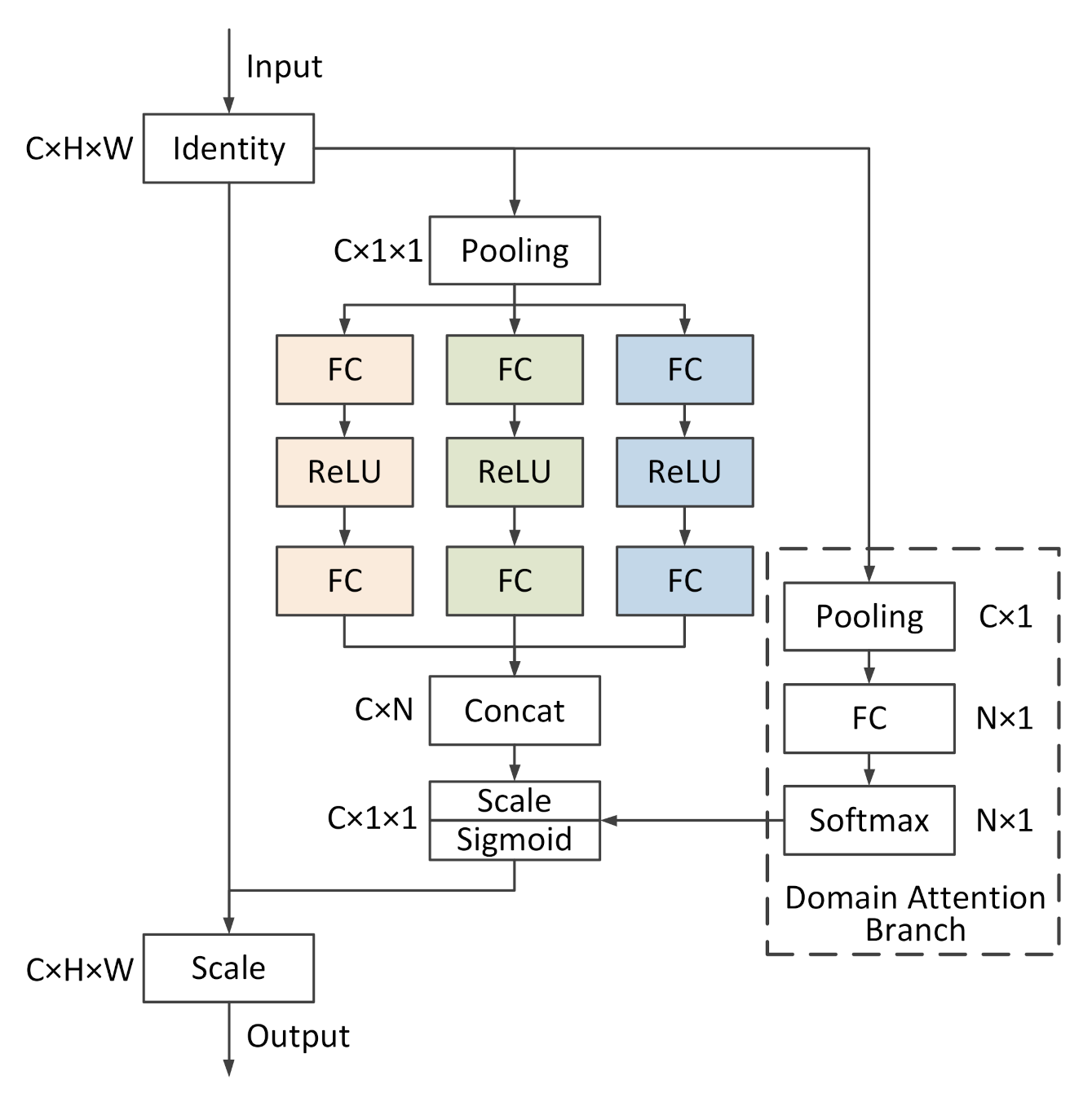 Remotesensing 13 03168 g005